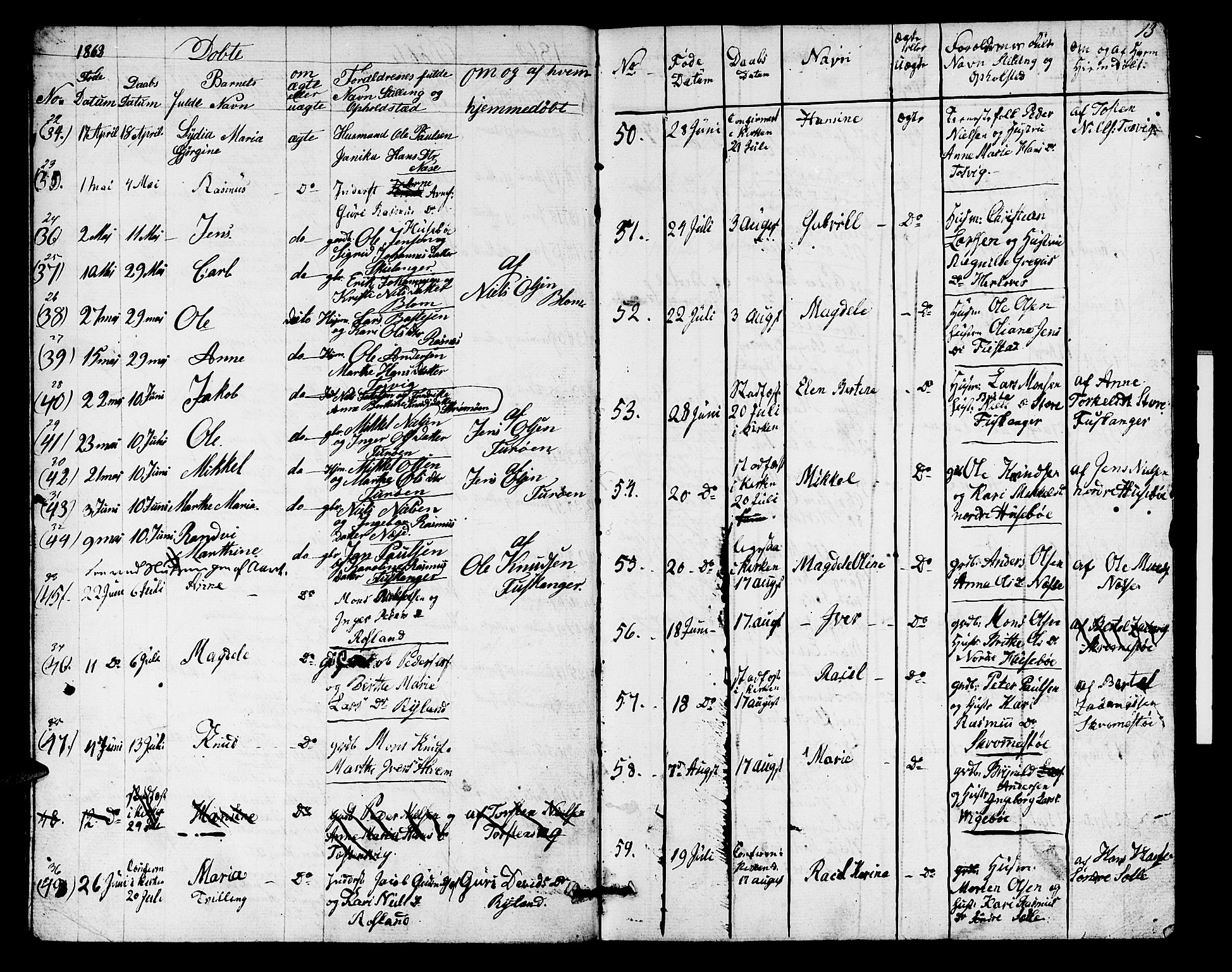 Herdla Sokneprestembete, AV/SAB-A-75701/H/Hab: Parish register (copy) no. A 1, 1859-1880, p. 13