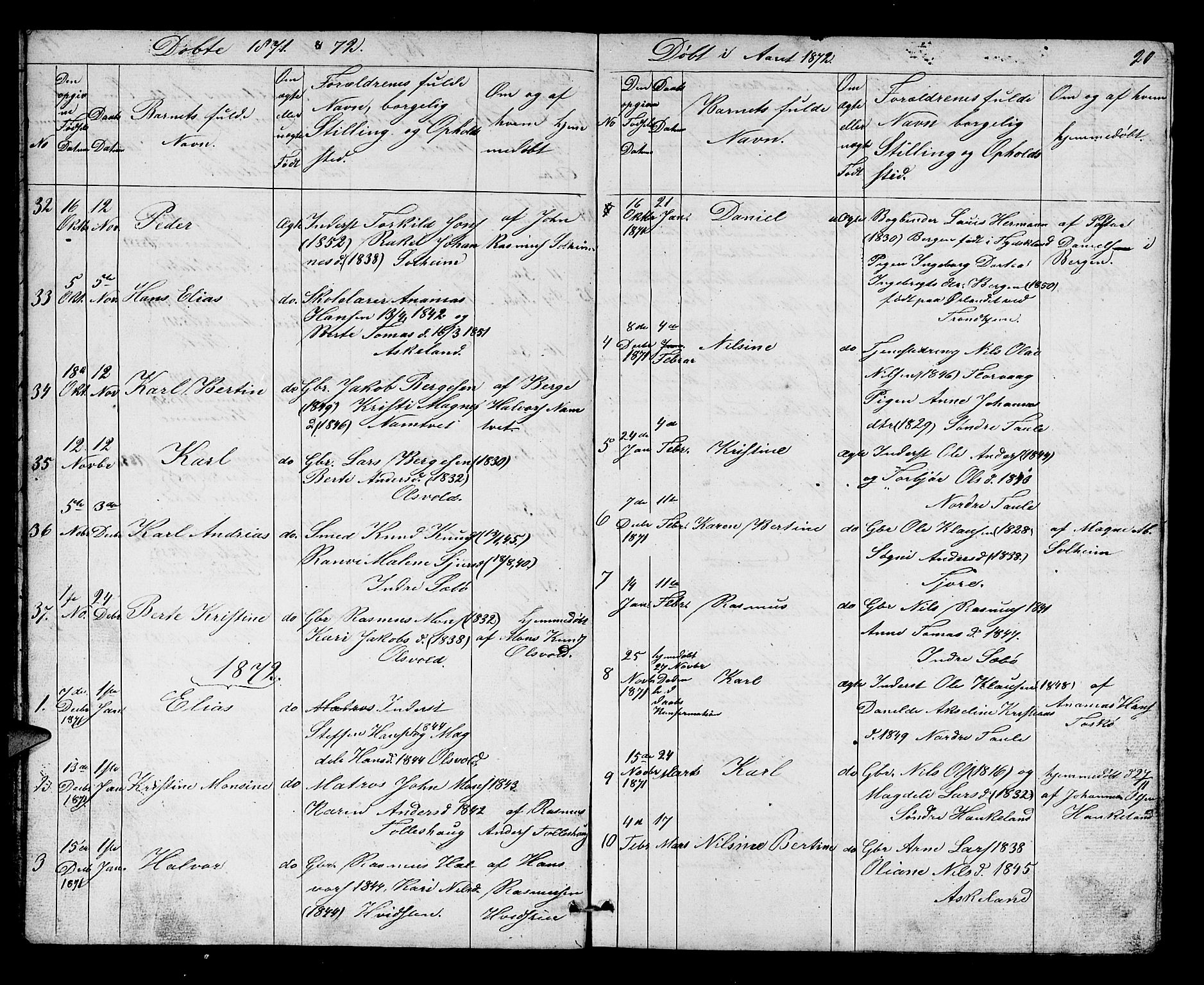 Manger sokneprestembete, SAB/A-76801/H/Hab: Parish register (copy) no. D 1, 1859-1882, p. 20