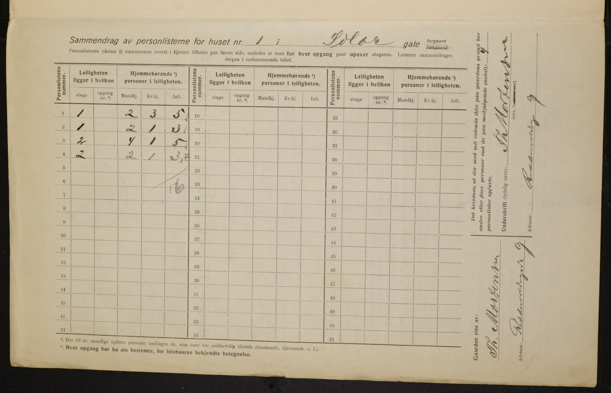 OBA, Municipal Census 1916 for Kristiania, 1916, p. 102203