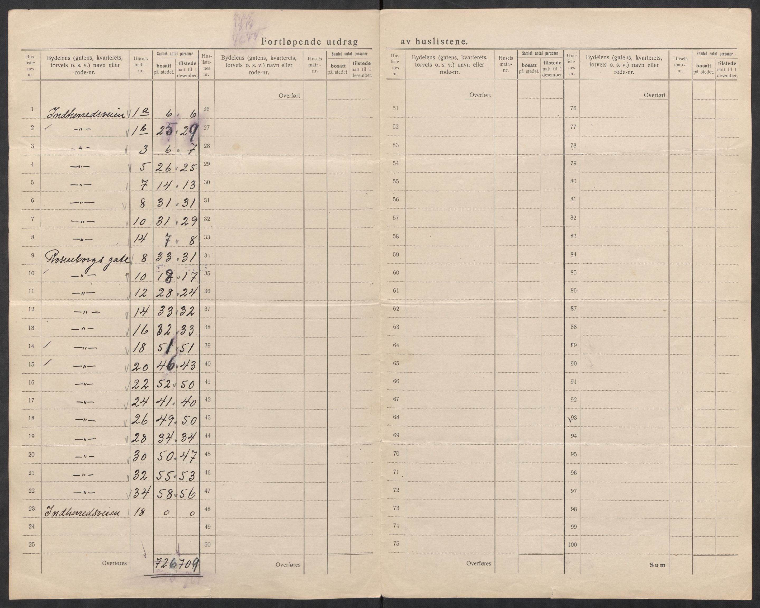 SAT, 1920 census for Trondheim, 1920, p. 171