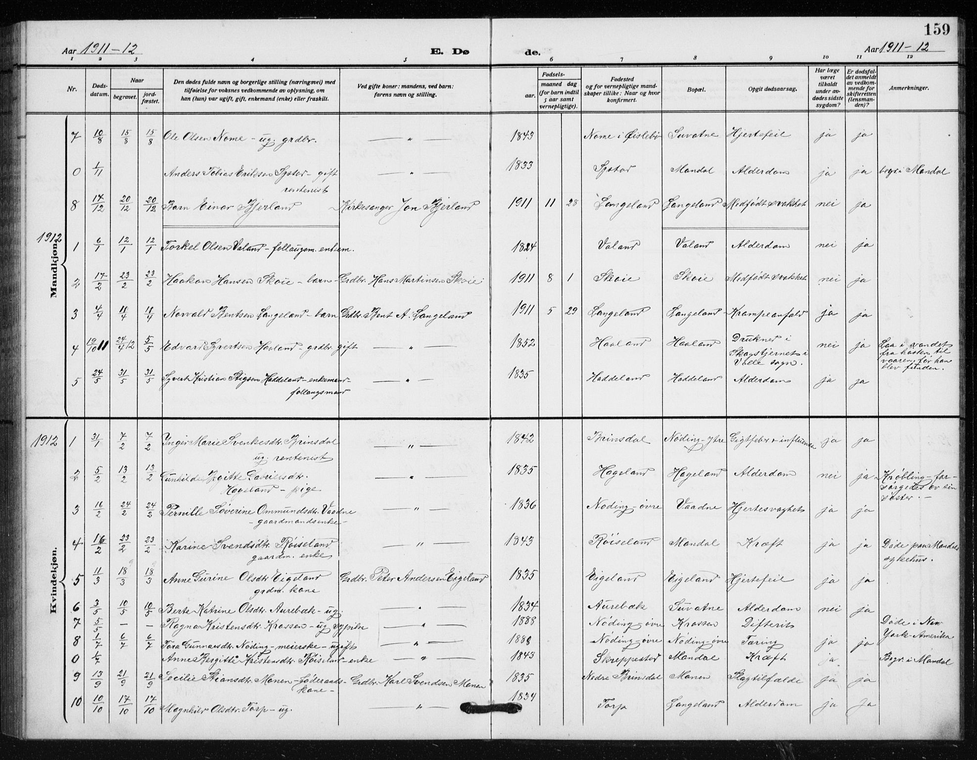 Holum sokneprestkontor, SAK/1111-0022/F/Fb/Fba/L0006: Parish register (copy) no. B 6, 1910-1936, p. 159