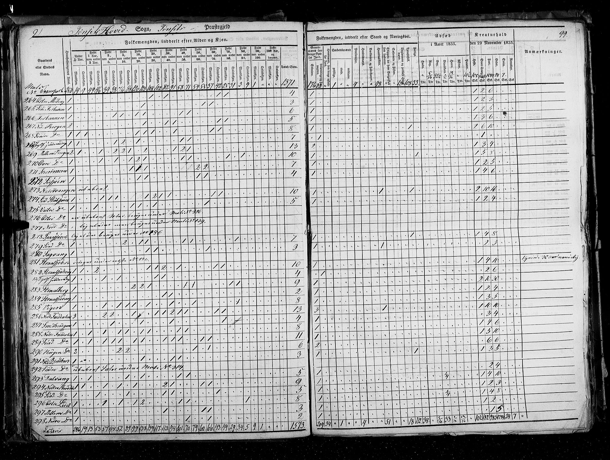 RA, Census 1835, vol. 3: Hedemarken amt og Kristians amt, 1835, p. 99