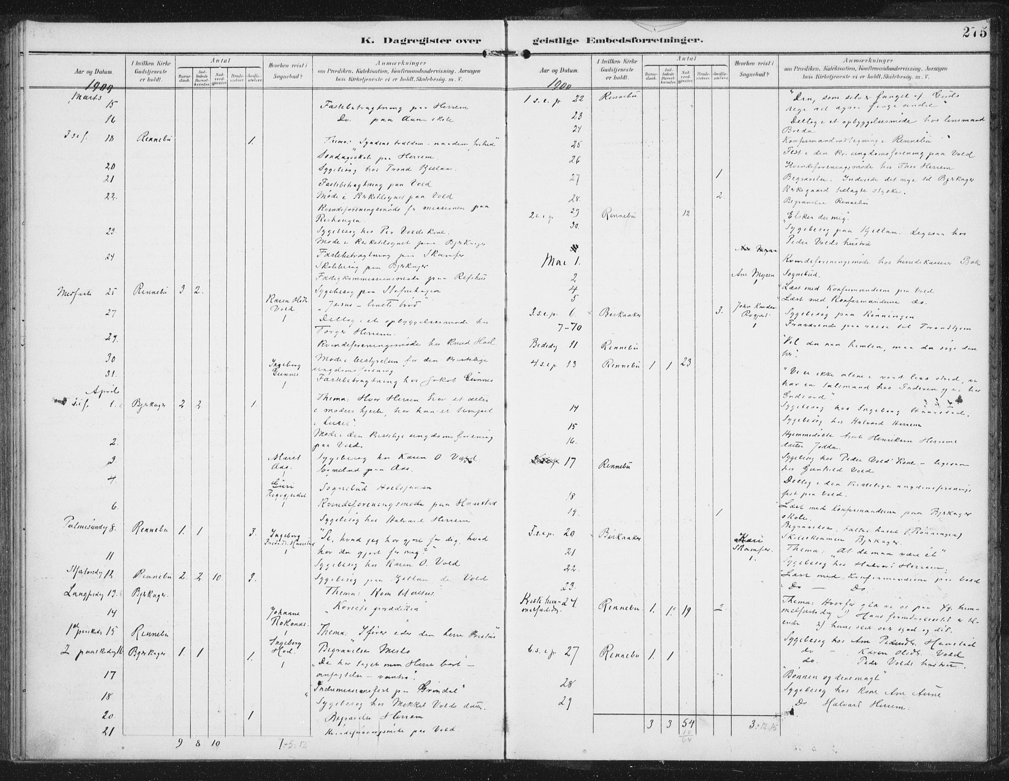 Ministerialprotokoller, klokkerbøker og fødselsregistre - Sør-Trøndelag, AV/SAT-A-1456/674/L0872: Parish register (official) no. 674A04, 1897-1907, p. 275