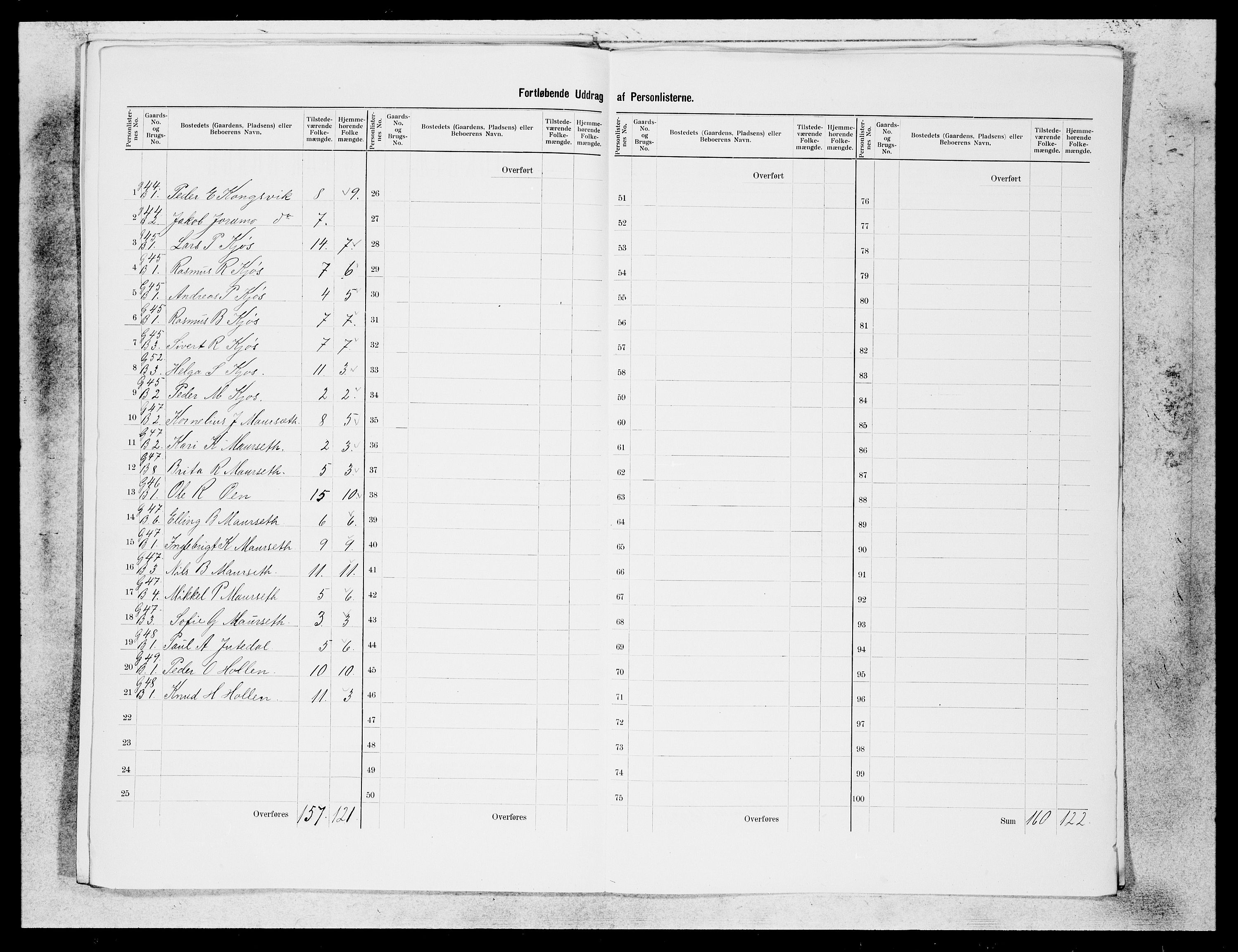 SAB, 1900 census for Hornindal, 1900, p. 20