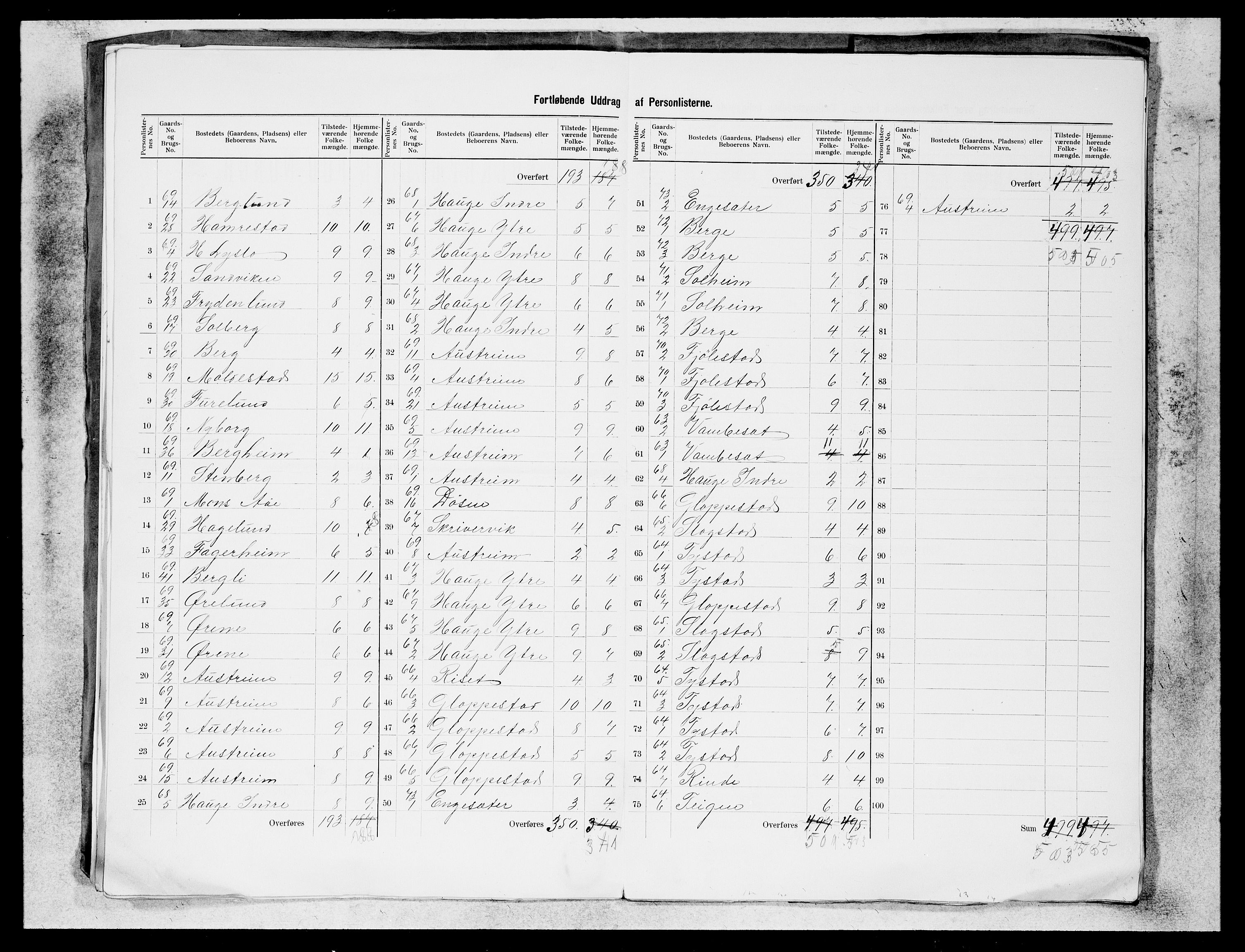 SAB, 1900 census for Gloppen, 1900, p. 8