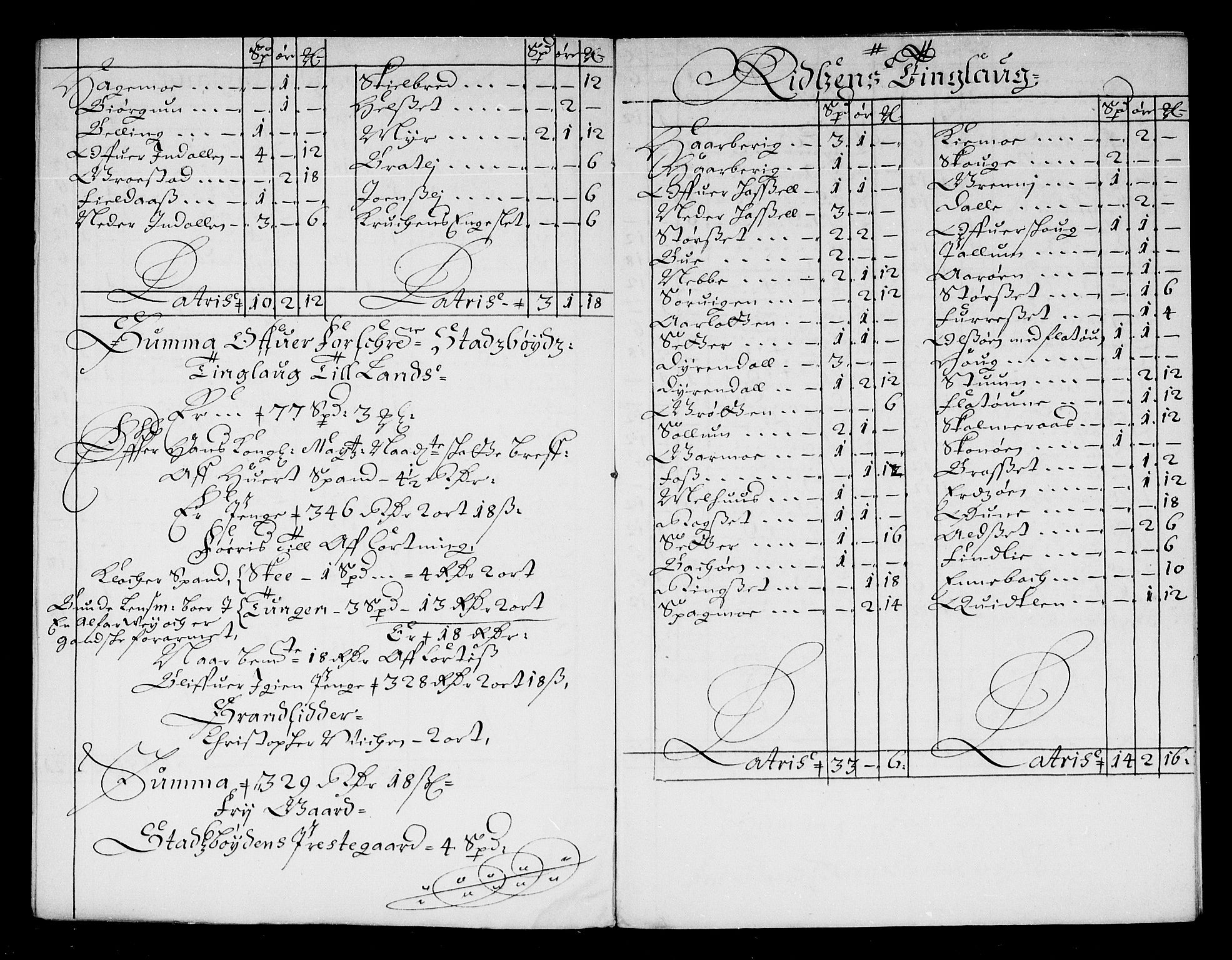 Rentekammeret inntil 1814, Reviderte regnskaper, Stiftamtstueregnskaper, Trondheim stiftamt og Nordland amt, AV/RA-EA-6044/R/Re/L0047: Trondheim stiftamt og Nordland amt, 1677