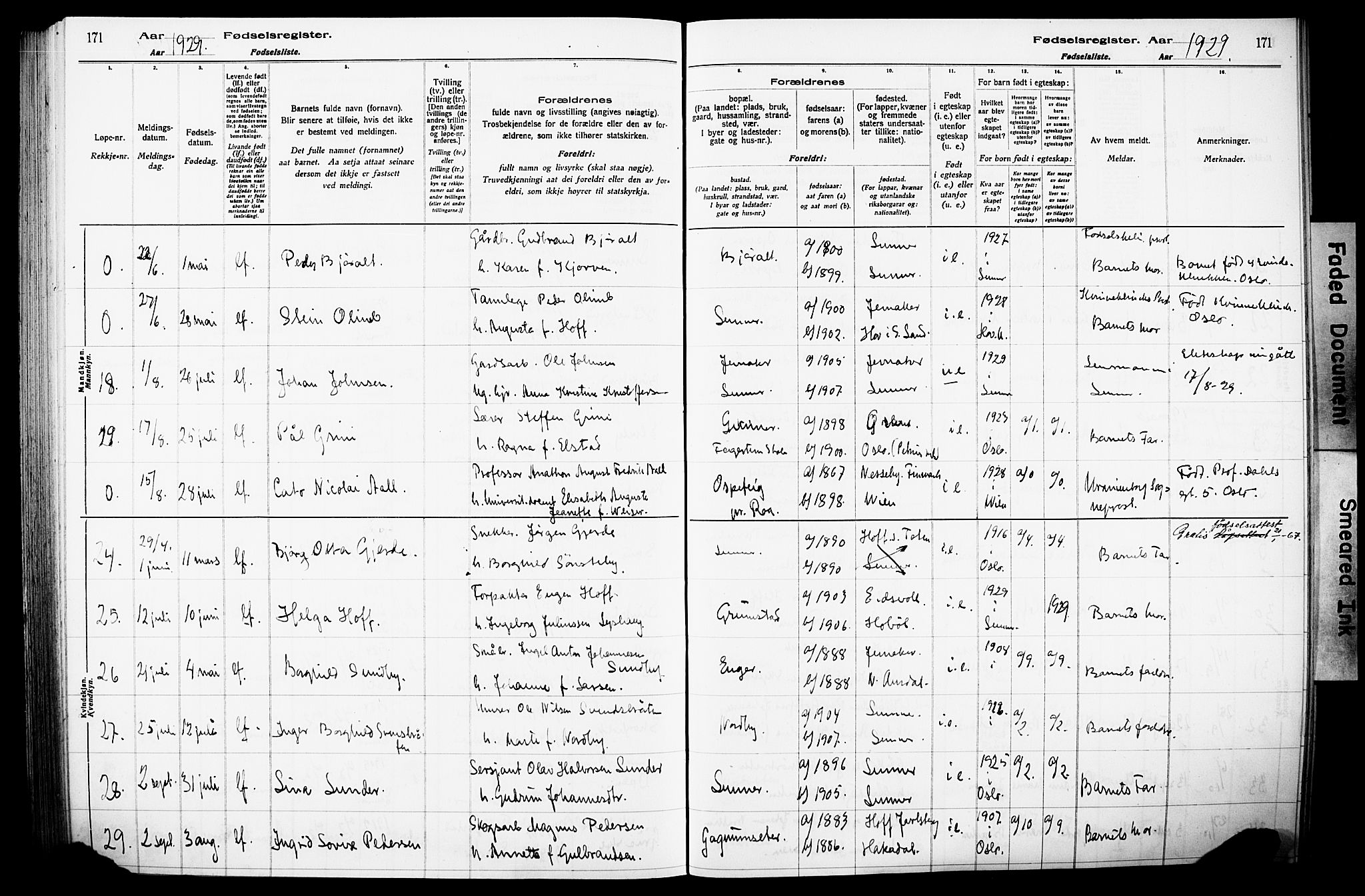 Lunner prestekontor, AV/SAH-PREST-118/I/Id/L0001: Birth register no. 1, 1916-1932, p. 171