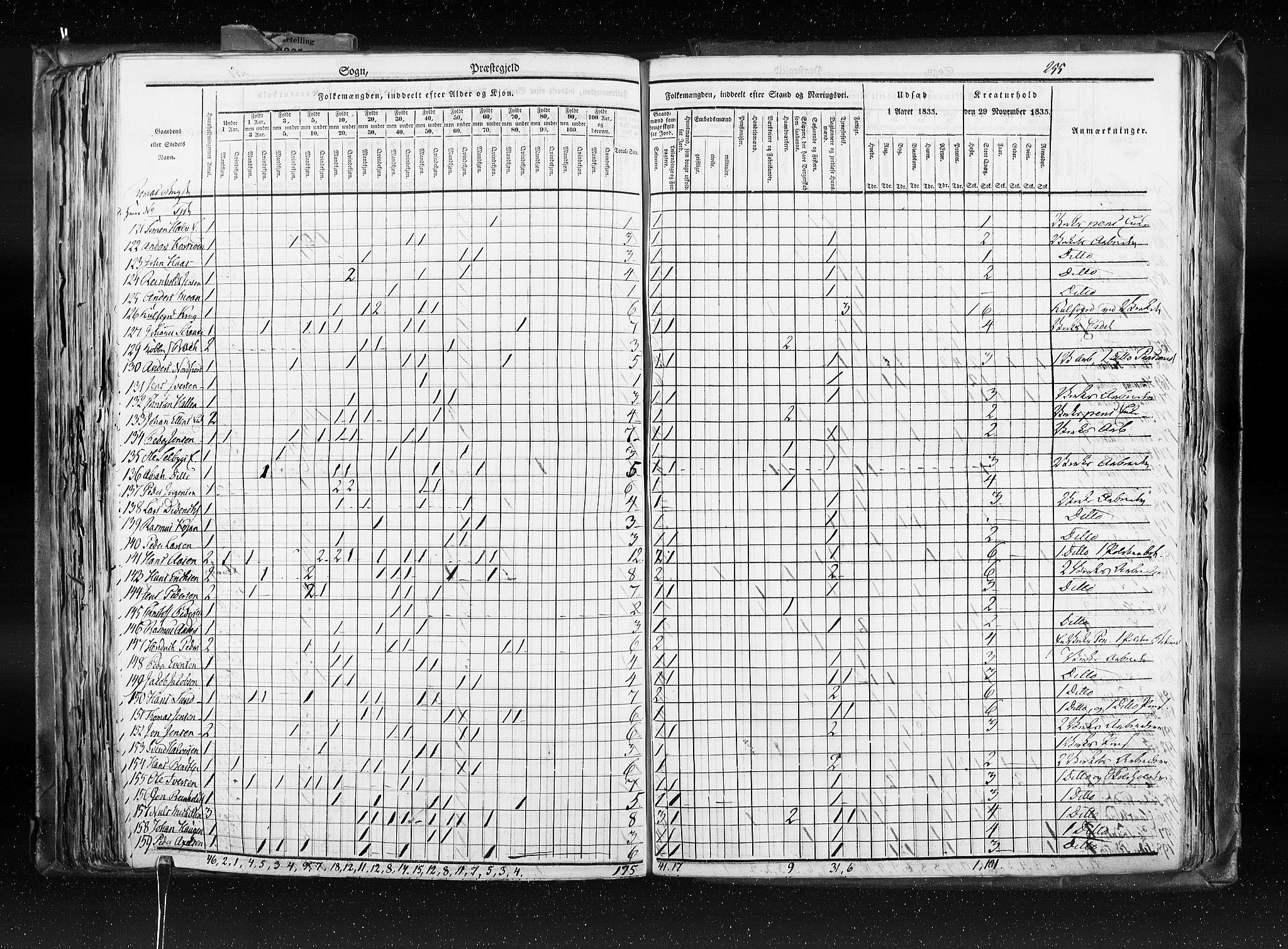 RA, Census 1835, vol. 8: Romsdal amt og Søndre Trondhjem amt, 1835, p. 255