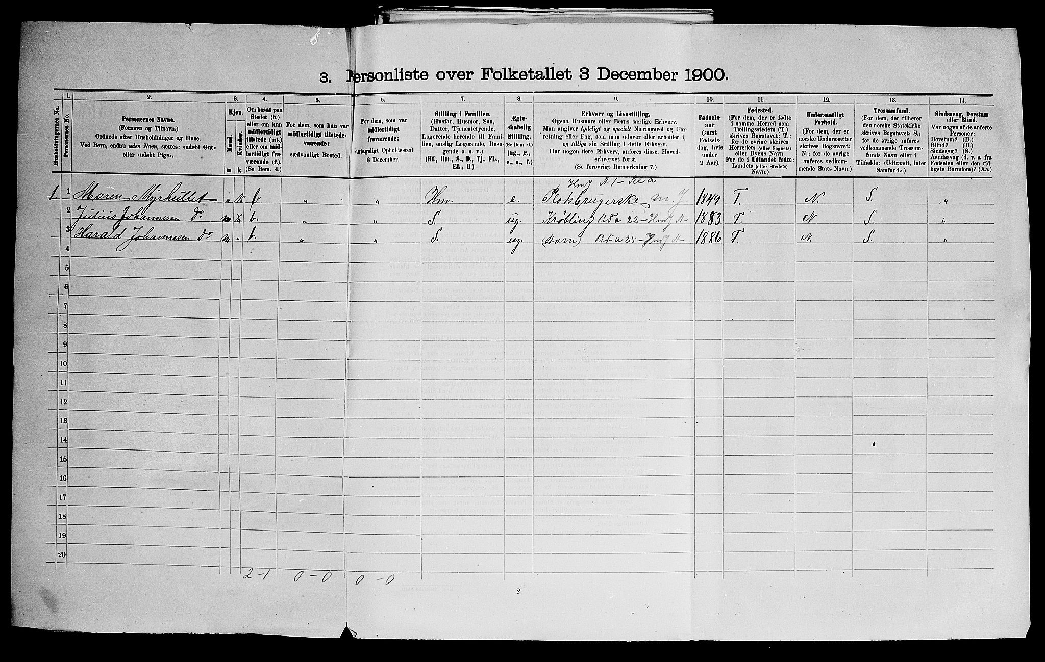 SAO, 1900 census for Rødenes, 1900