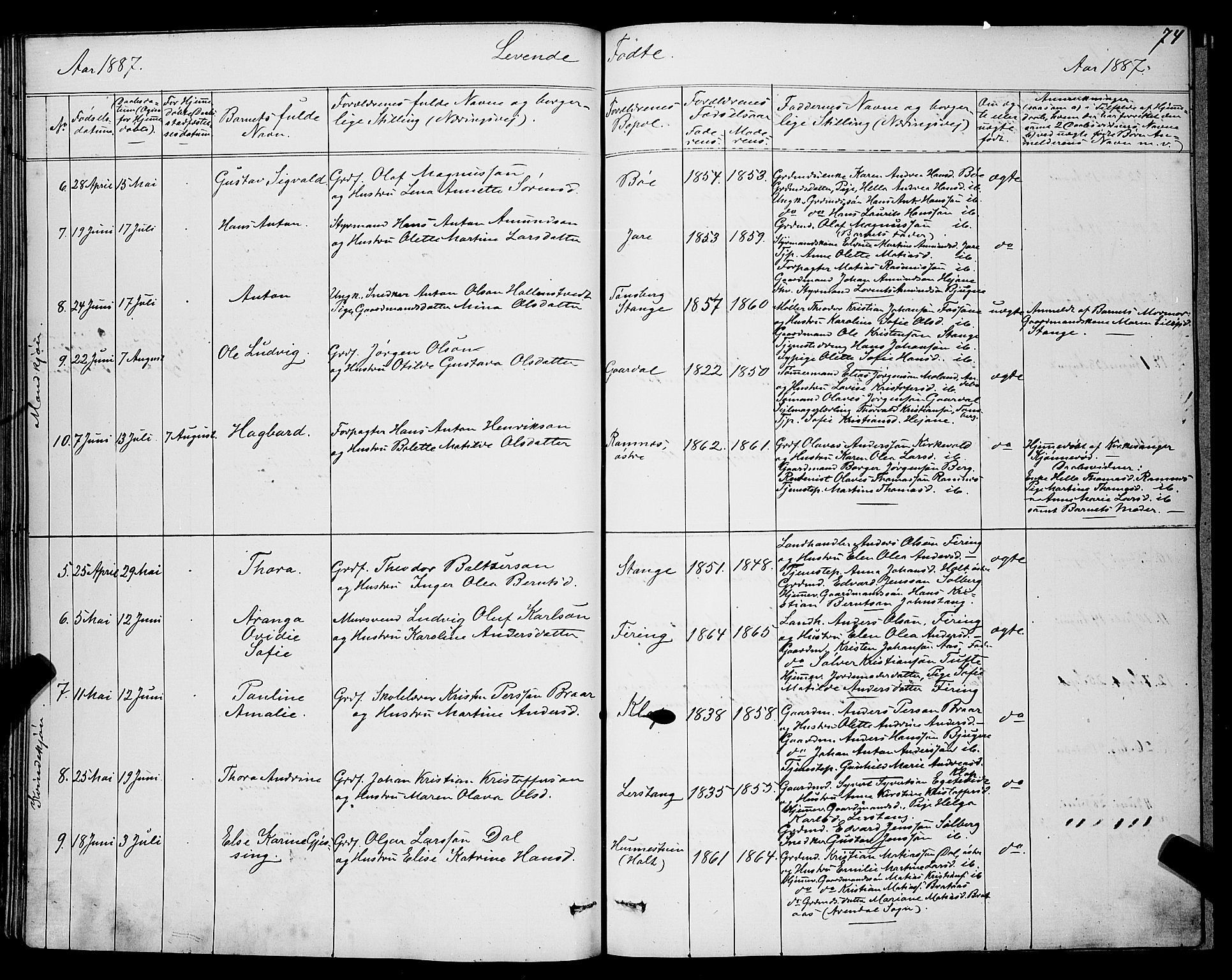 Ramnes kirkebøker, SAKO/A-314/G/Ga/L0003: Parish register (copy) no. I 3, 1870-1896, p. 74