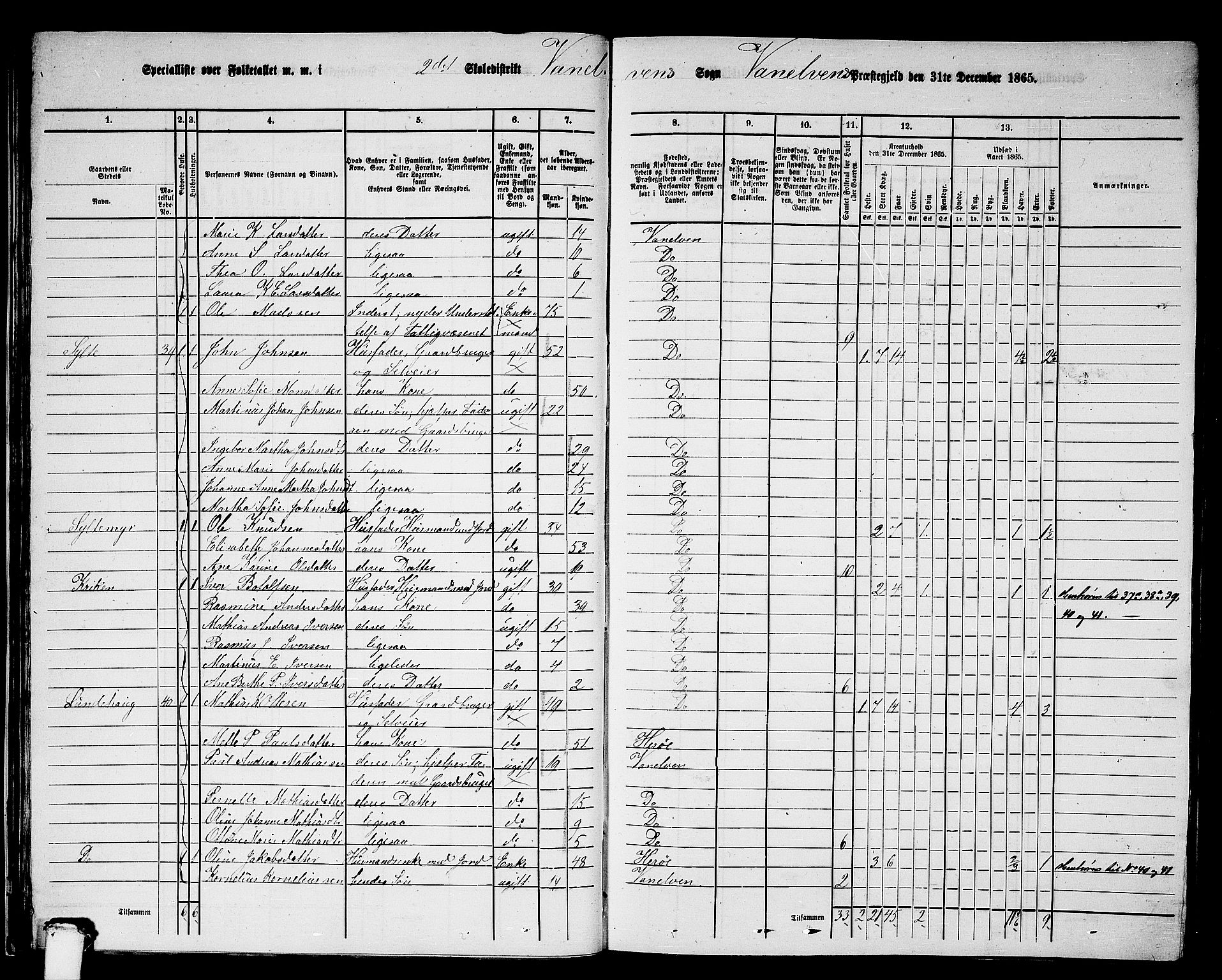RA, 1865 census for Vanylven, 1865, p. 38