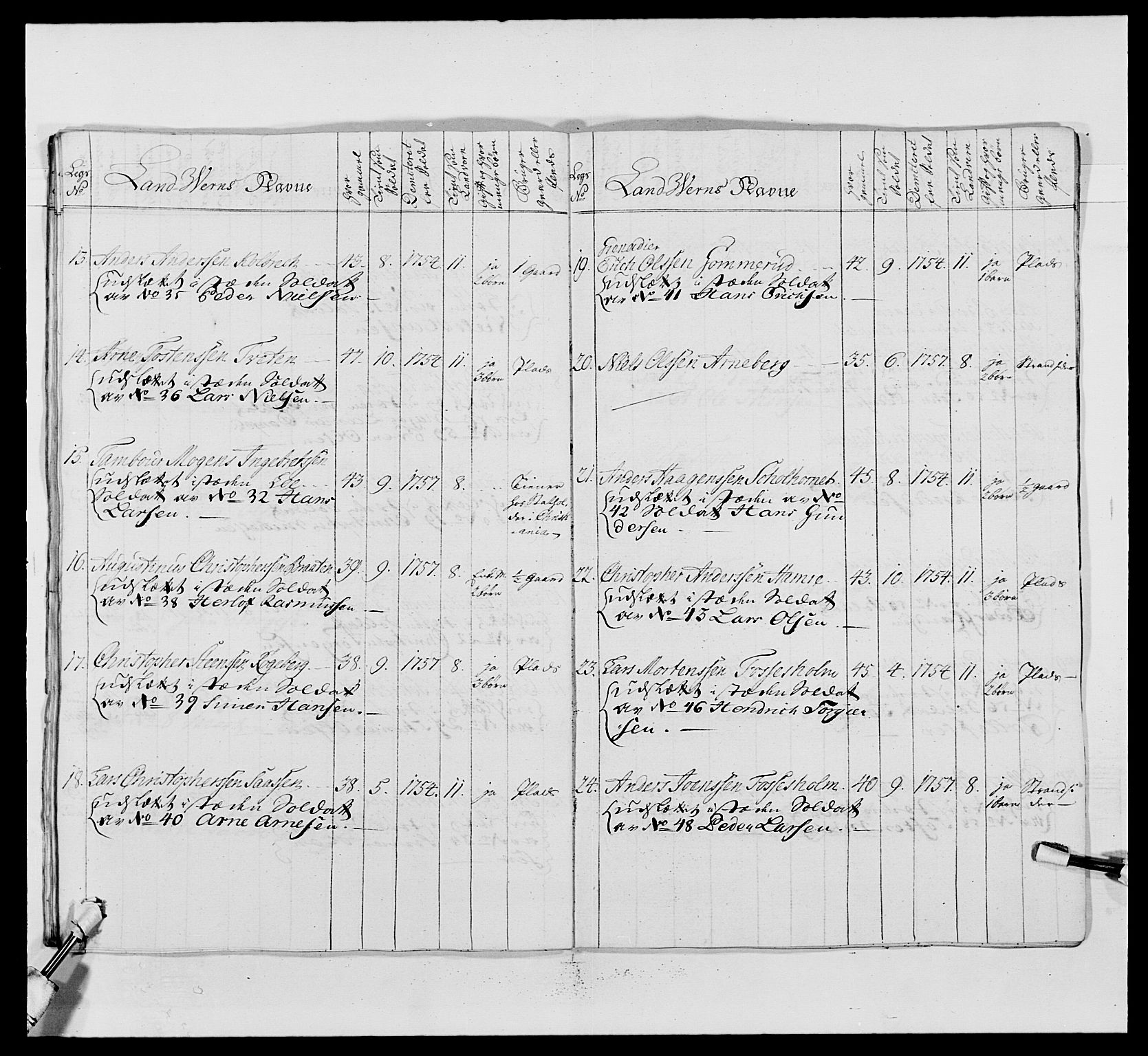 Kommanderende general (KG I) med Det norske krigsdirektorium, AV/RA-EA-5419/E/Ea/L0488: 1. Akershusiske regiment, 1765, p. 566