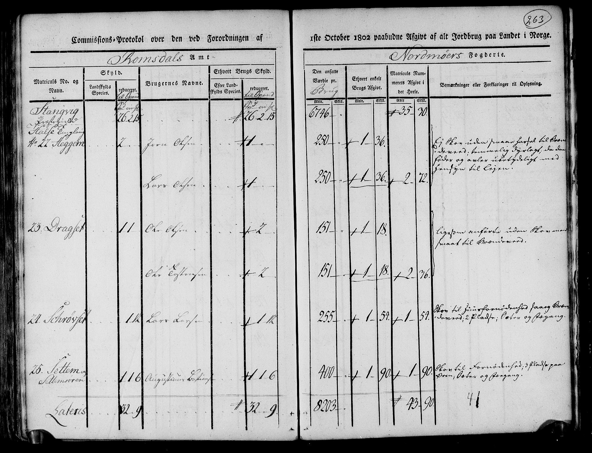 Rentekammeret inntil 1814, Realistisk ordnet avdeling, RA/EA-4070/N/Ne/Nea/L0130: til 0132: Nordmøre fogderi. Kommisjonsprotokoll, 1803, p. 262