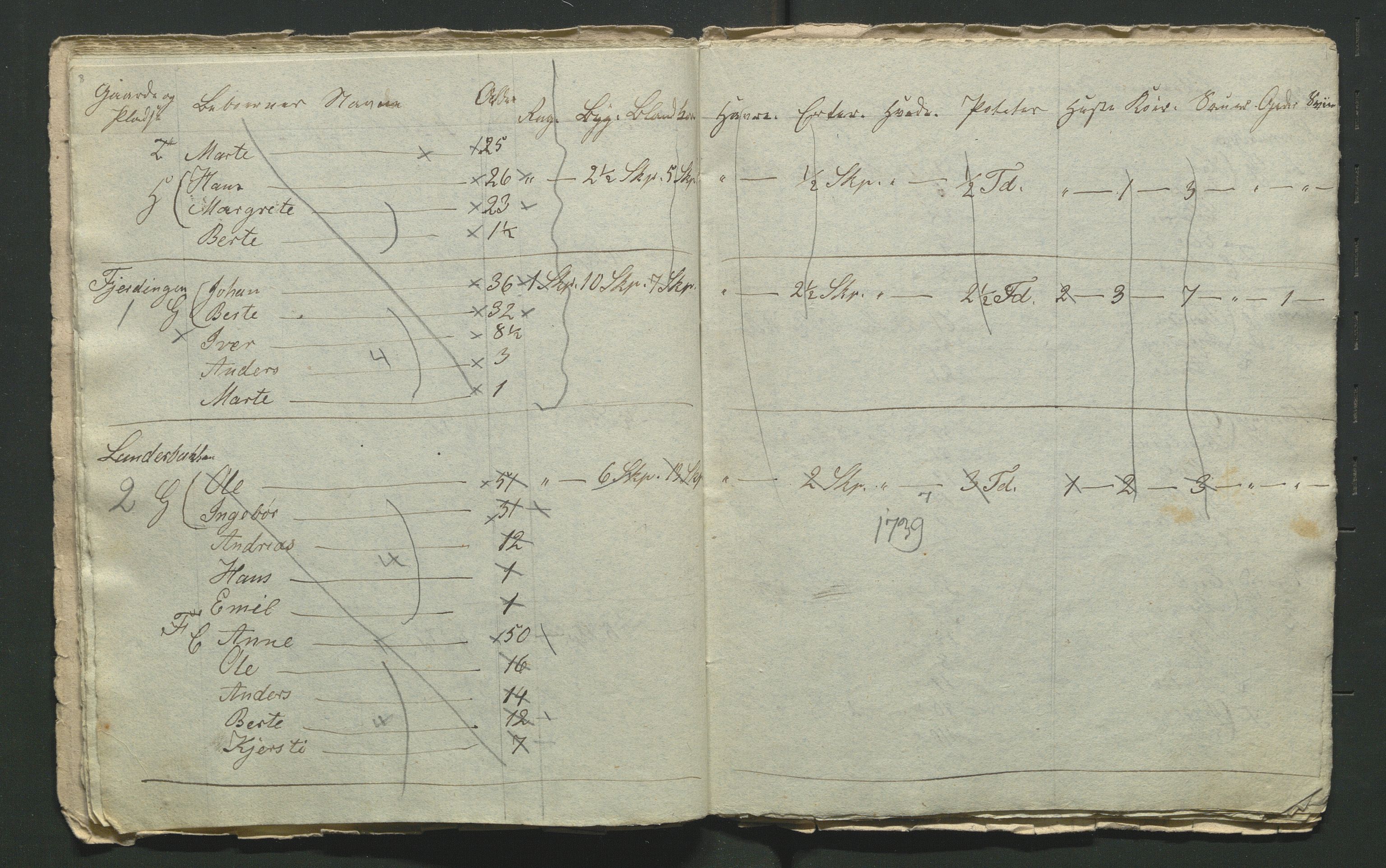 SAH, 1855 Census for Jevnaker parish, 1855, p. 87