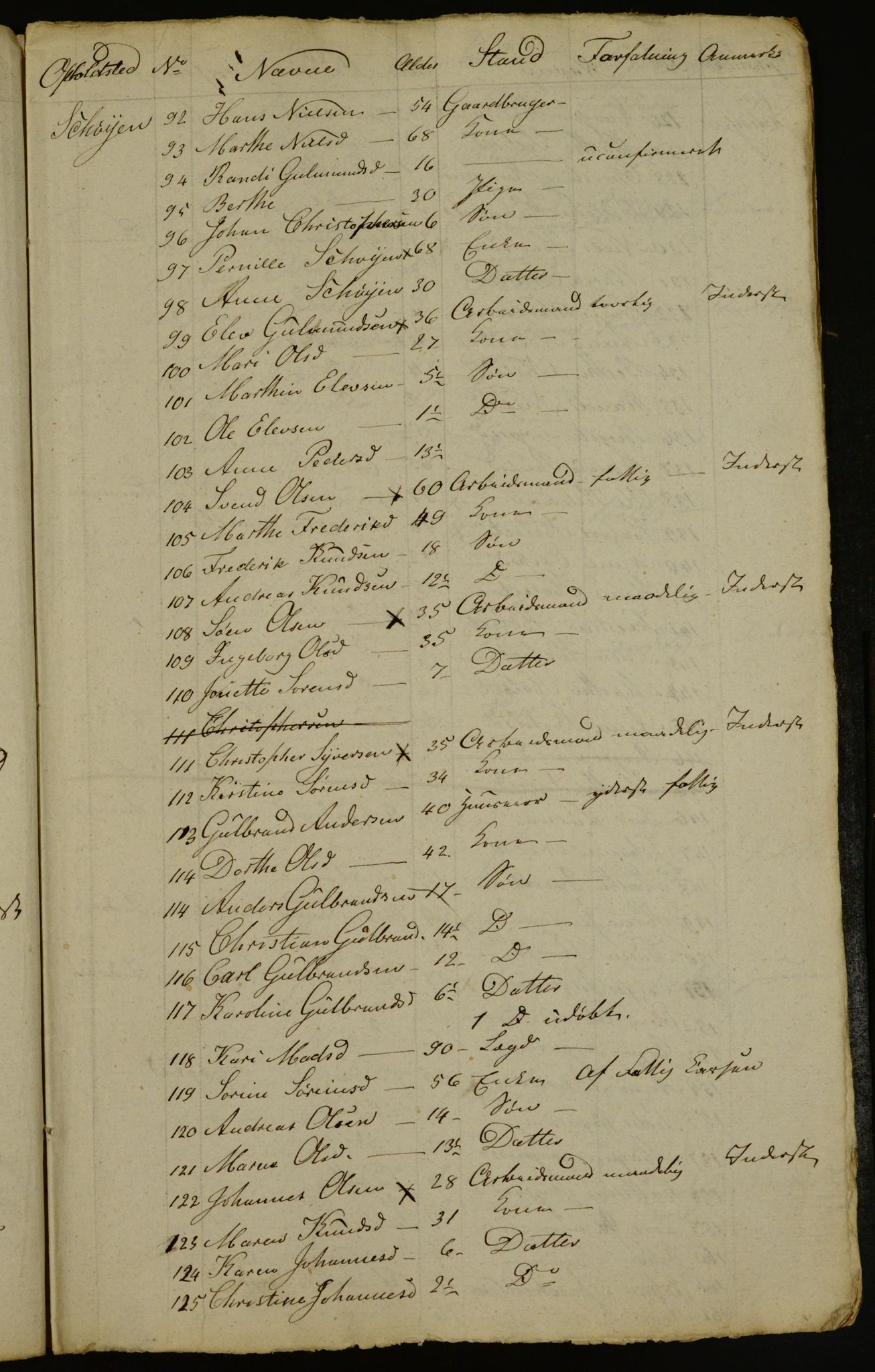 OBA, Census for Aker 1833, 1833