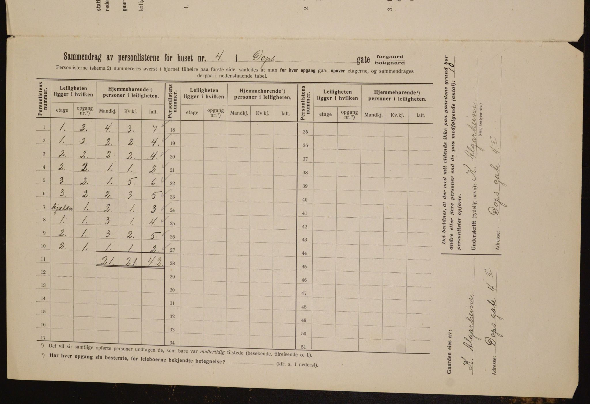 OBA, Municipal Census 1912 for Kristiania, 1912, p. 15775