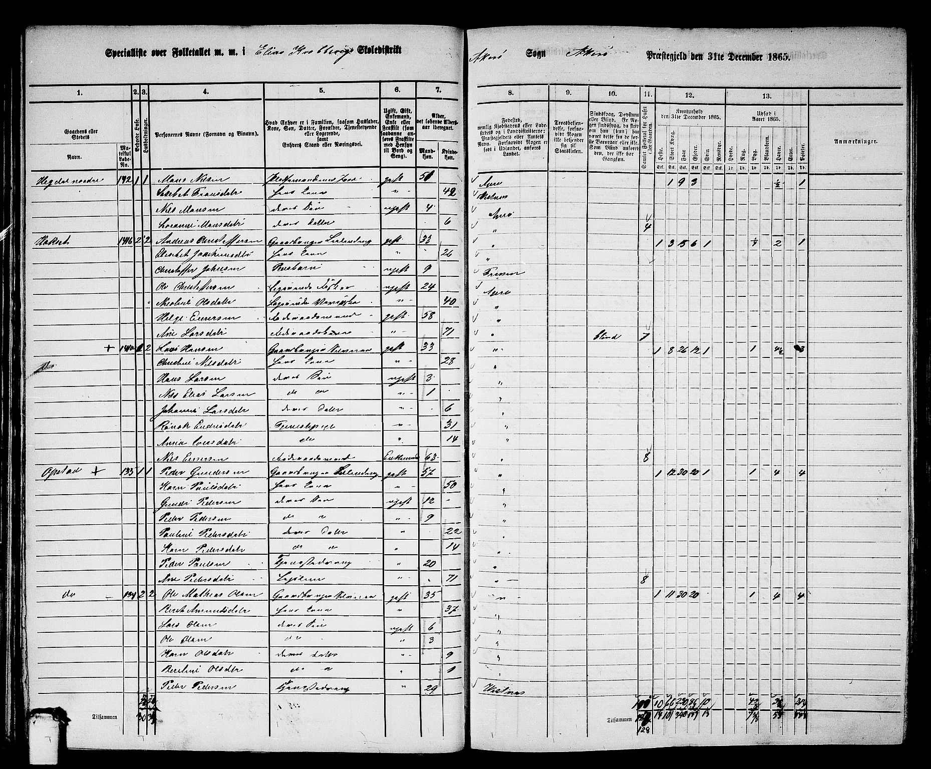 RA, 1865 census for Aukra, 1865, p. 48