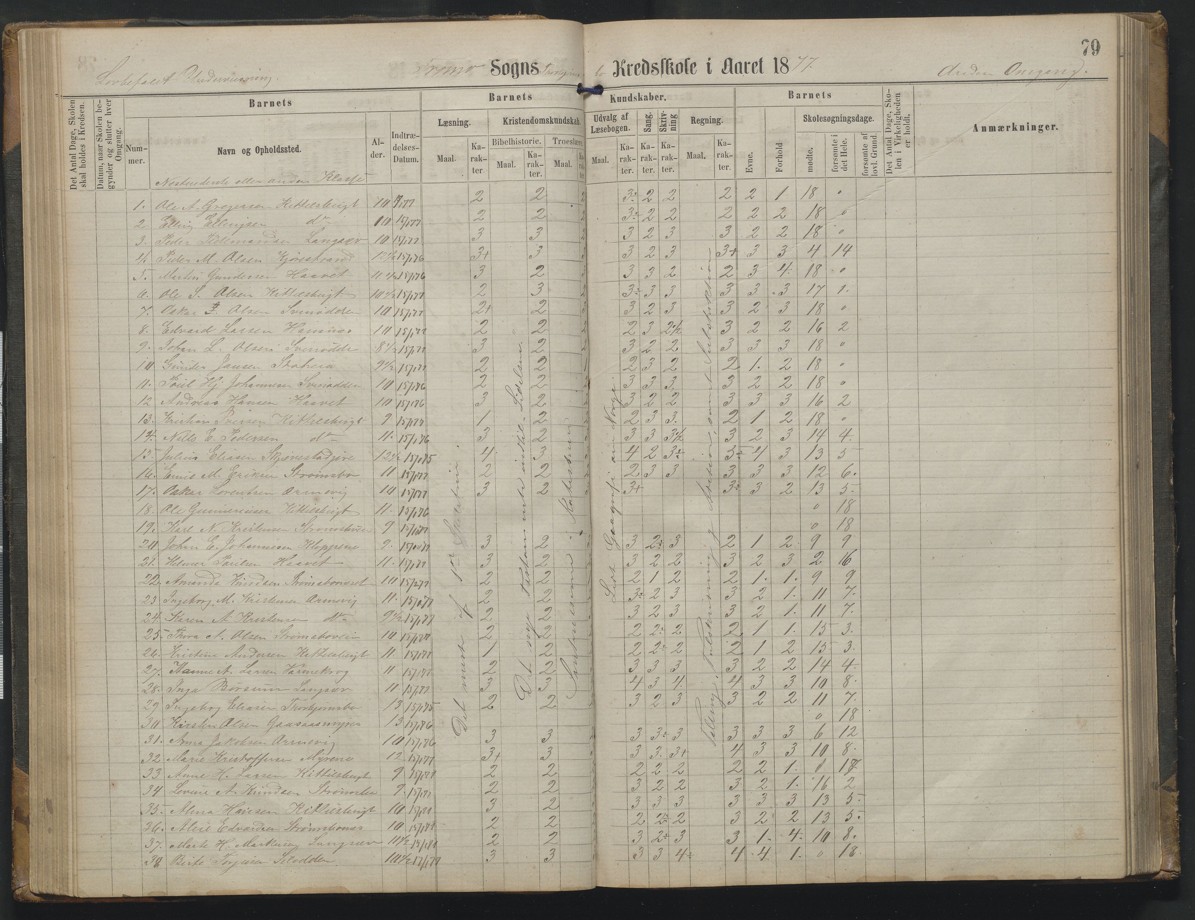 Arendal kommune, Katalog I, AAKS/KA0906-PK-I/07/L0342: Protokoll Torbjørnsbu skole, 1869-1890, p. 79