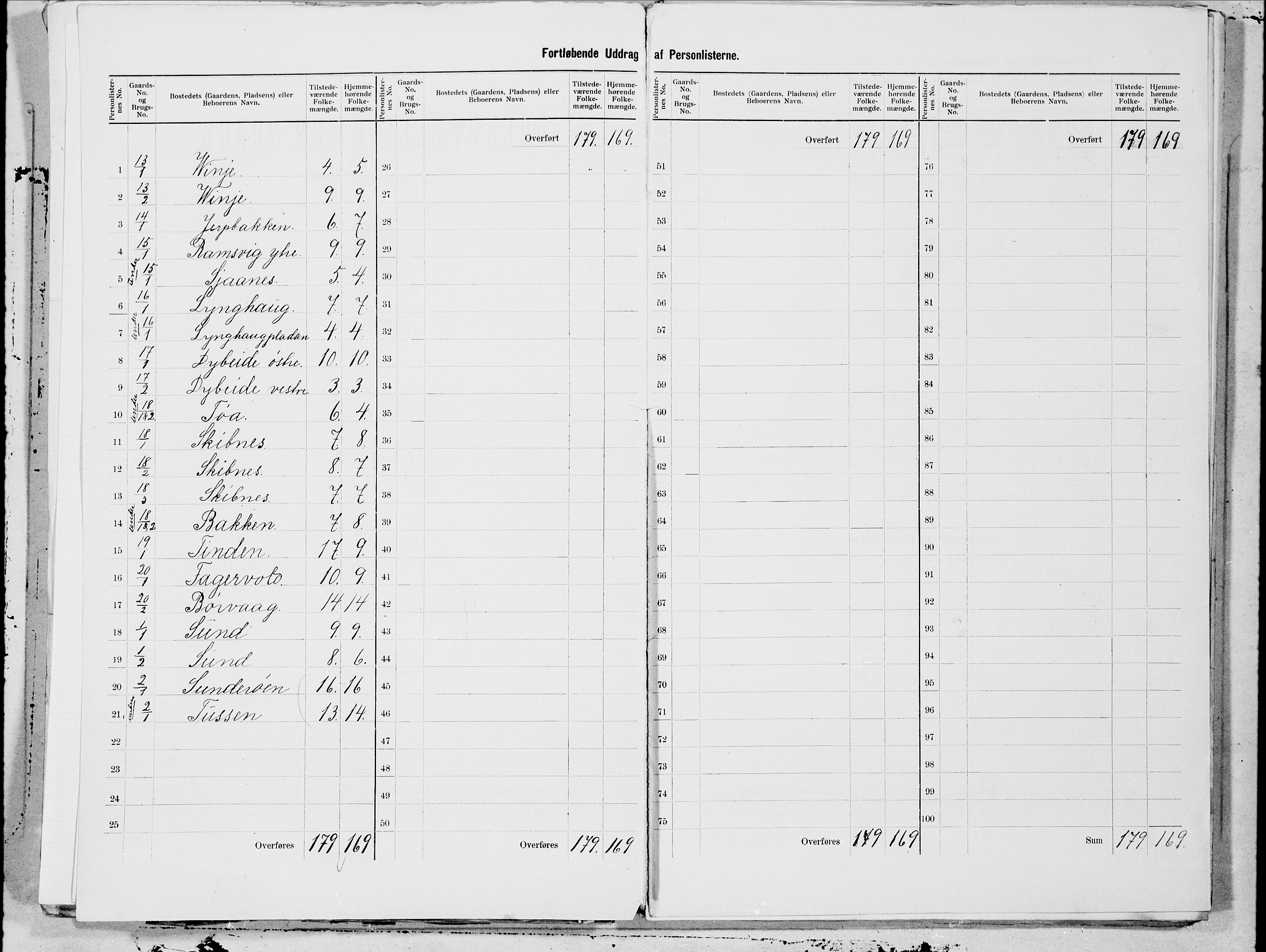 SAT, 1900 census for Øksnes, 1900, p. 3