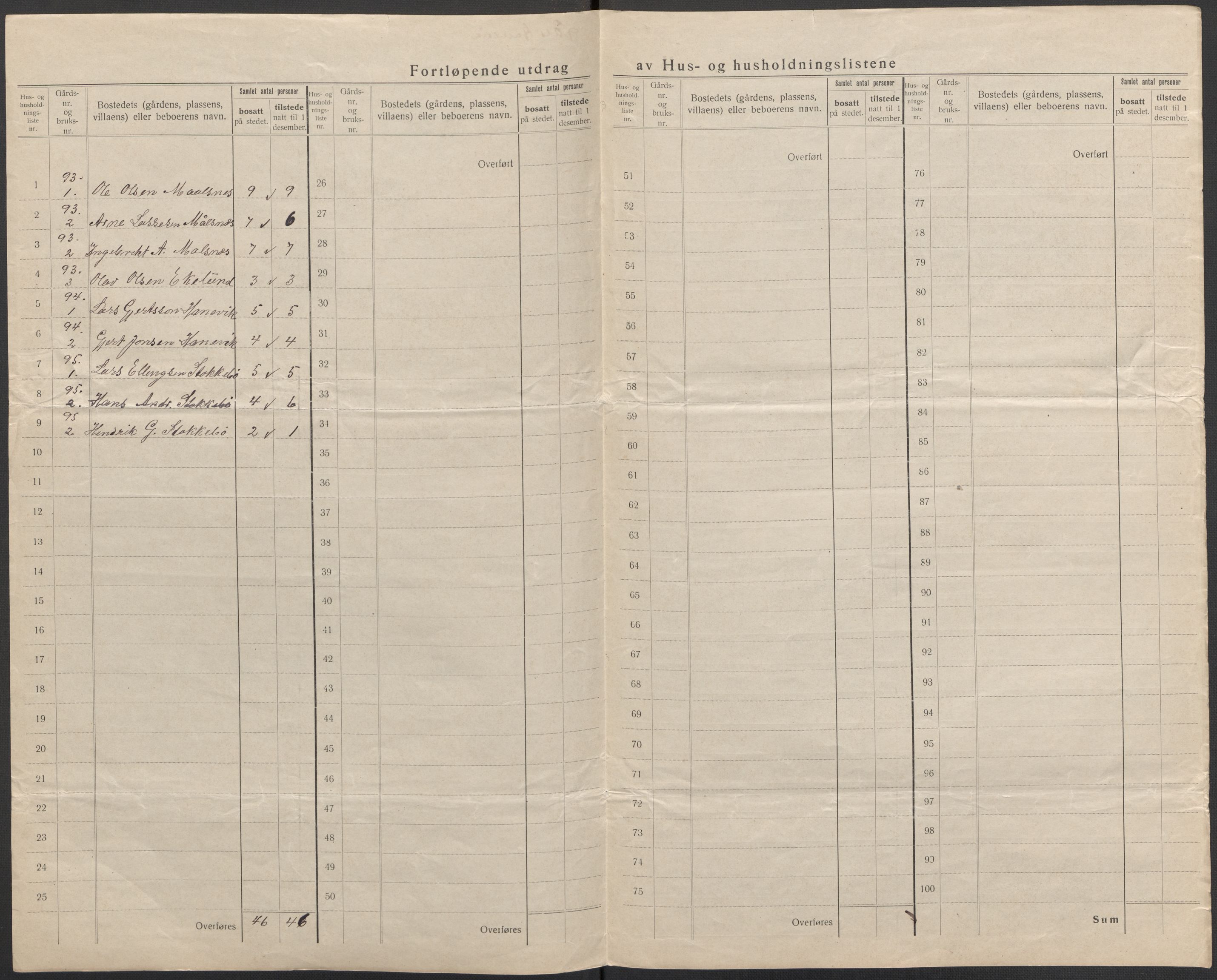 SAB, 1920 census for Vik, 1920, p. 55
