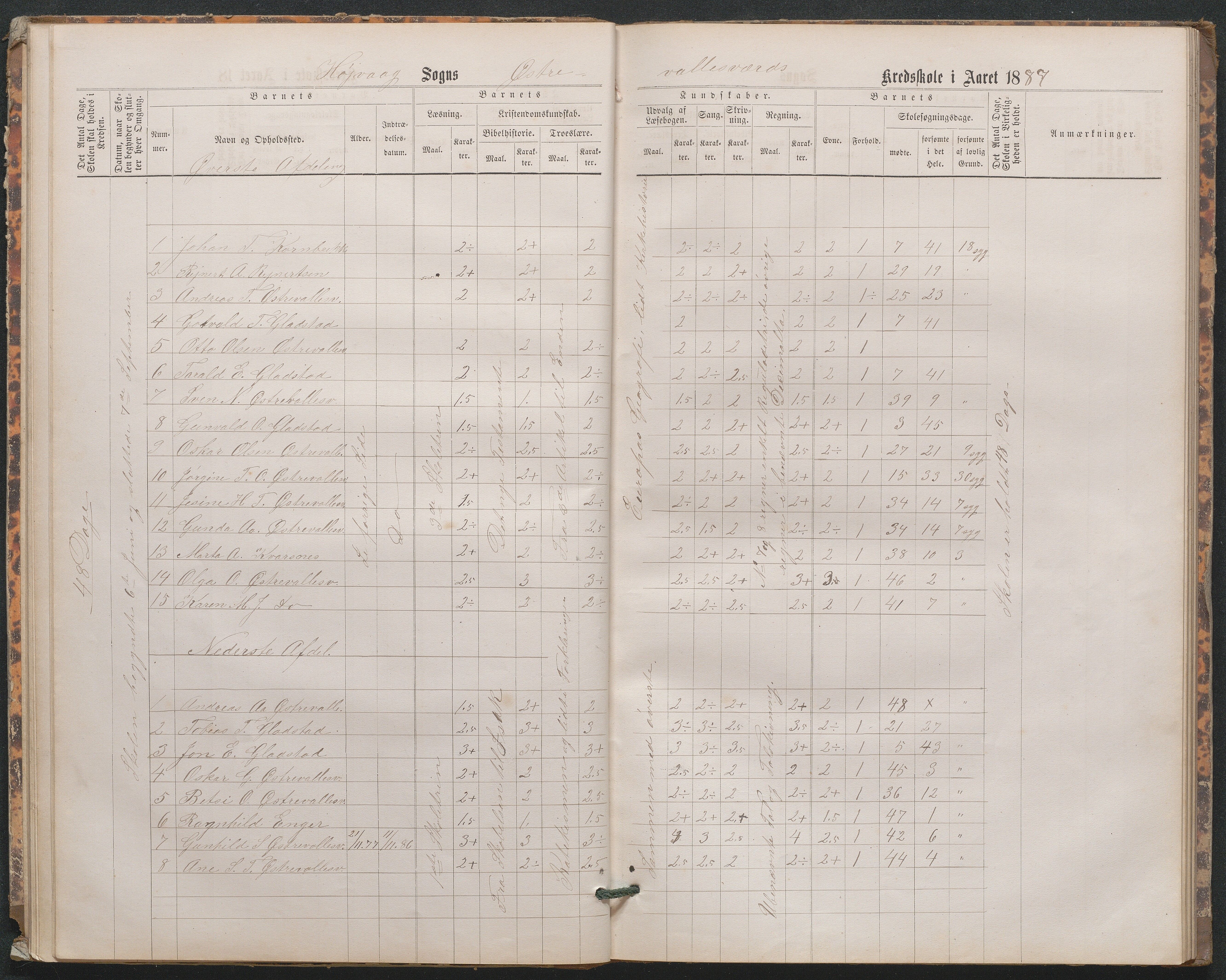 Høvåg kommune, AAKS/KA0927-PK/1/05/L0402: Eksamensprotokoll for den frivillige undervisning ved Østre og Vestre Vallesverds kretsskole, 1870-1890