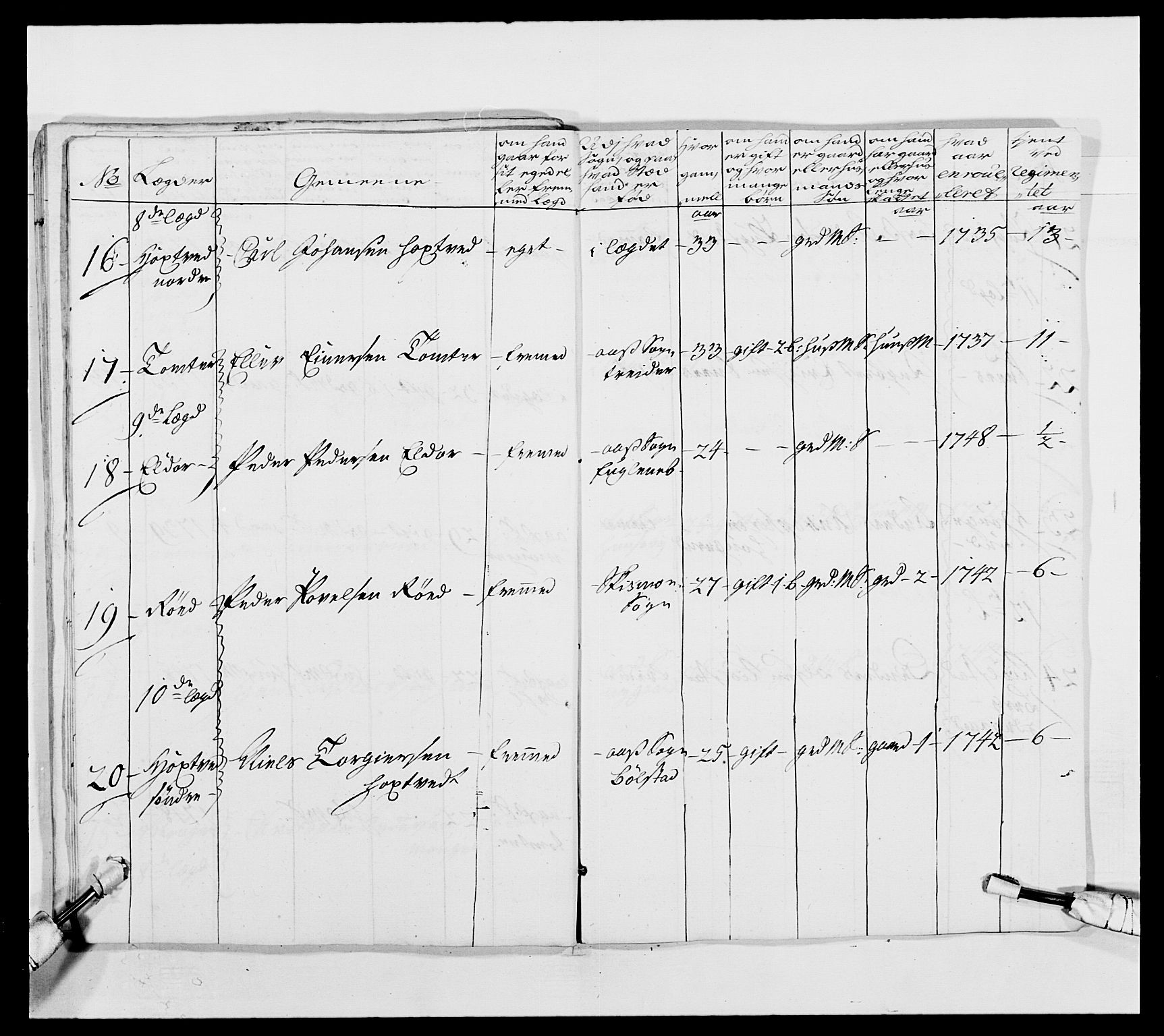 Kommanderende general (KG I) med Det norske krigsdirektorium, RA/EA-5419/E/Ea/L0490: 2. Akershusiske regiment, 1730-1748, p. 438