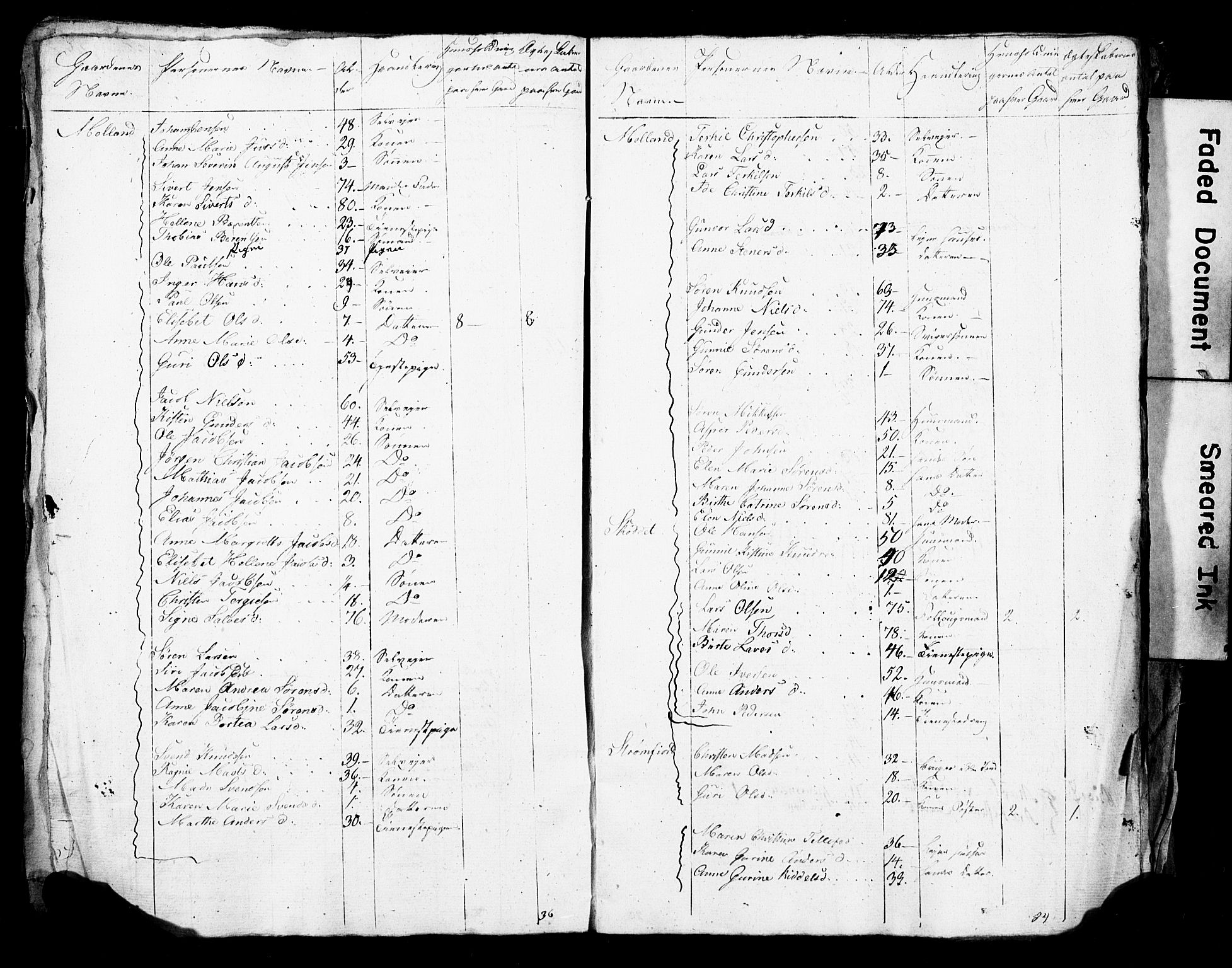 SAK, Census 1825 for Homedal/Landvik and Eide, 1825, p. 18