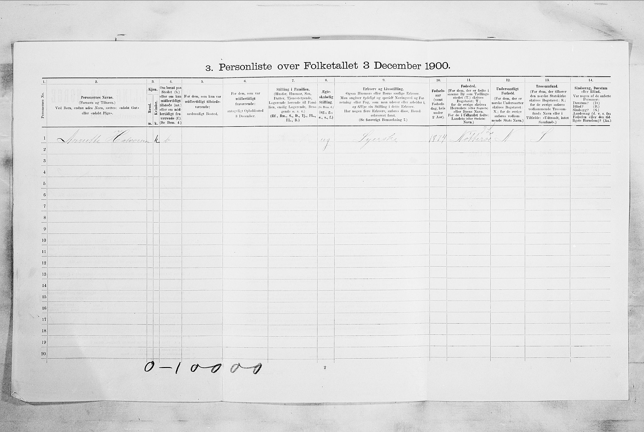 RA, 1900 census for Tønsberg, 1900, p. 2418
