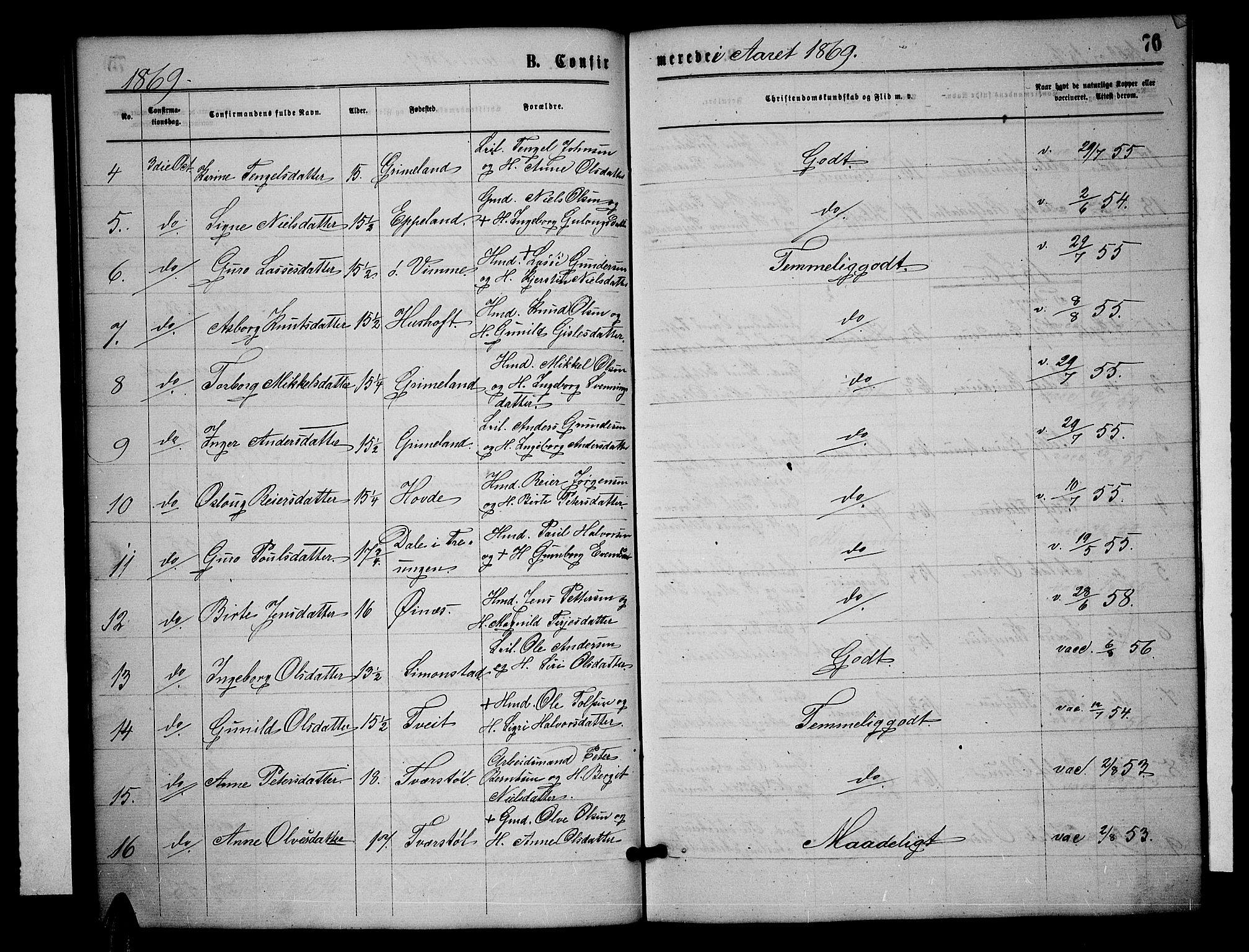 Åmli sokneprestkontor, SAK/1111-0050/F/Fb/Fbc/L0003: Parish register (copy) no. B 3, 1868-1888, p. 76