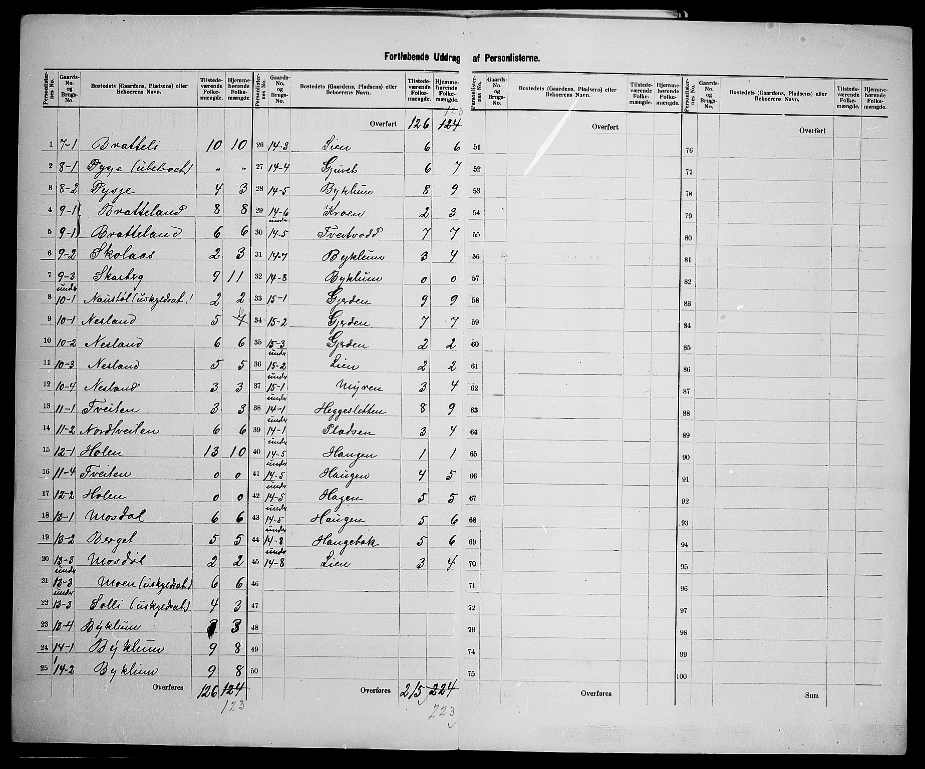 SAK, 1900 census for Valle, 1900, p. 17