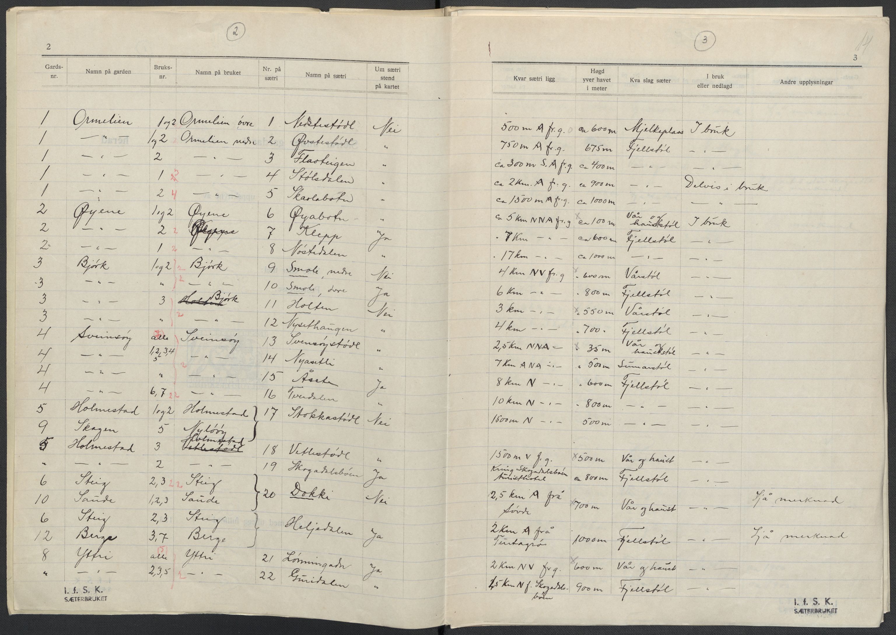 Instituttet for sammenlignende kulturforskning, AV/RA-PA-0424/F/Fc/L0011/0001: Eske B11: / Sogn og Fjordane (perm XXVIII), 1934-1935, p. 14