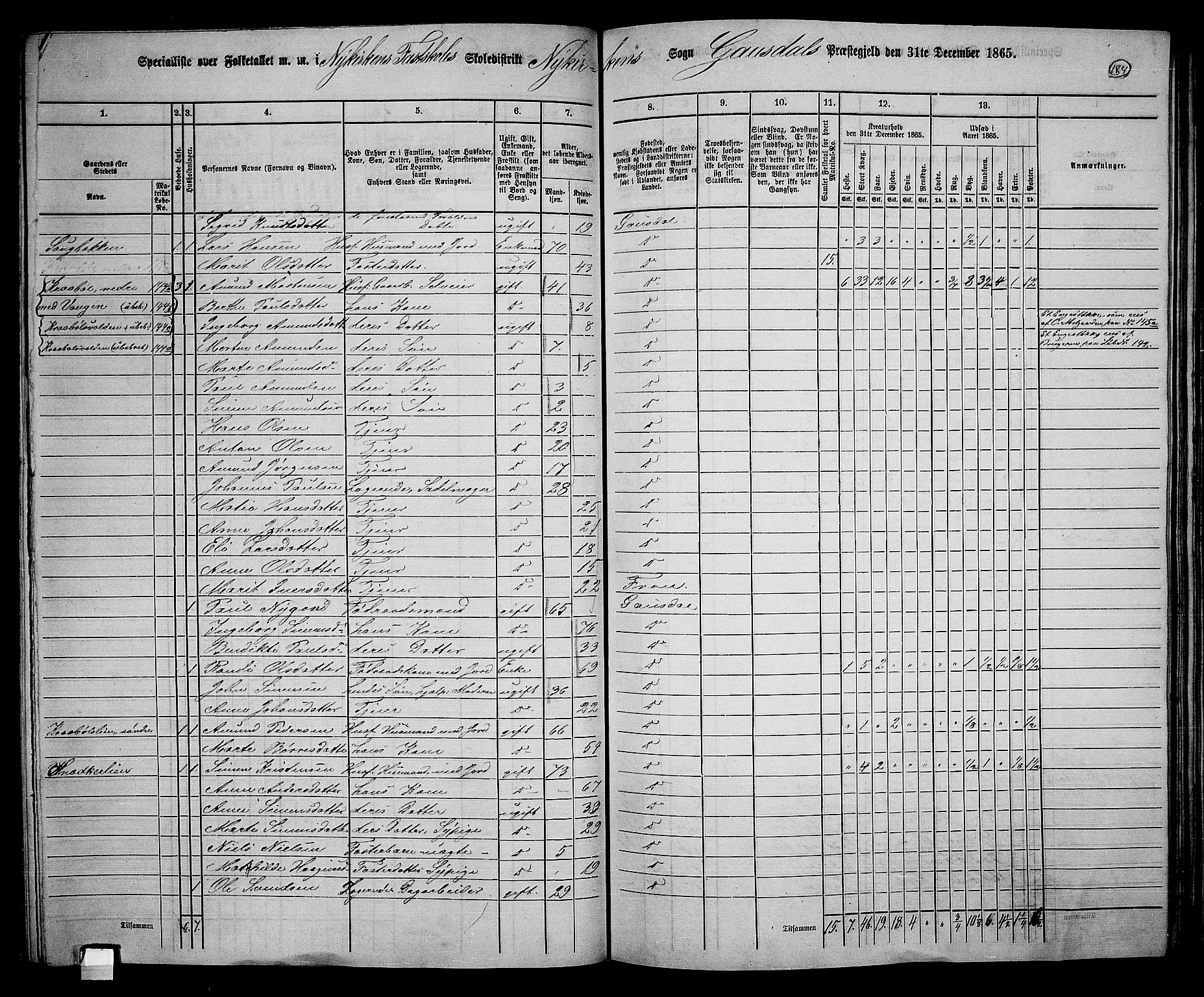 RA, 1865 census for Gausdal, 1865, p. 162