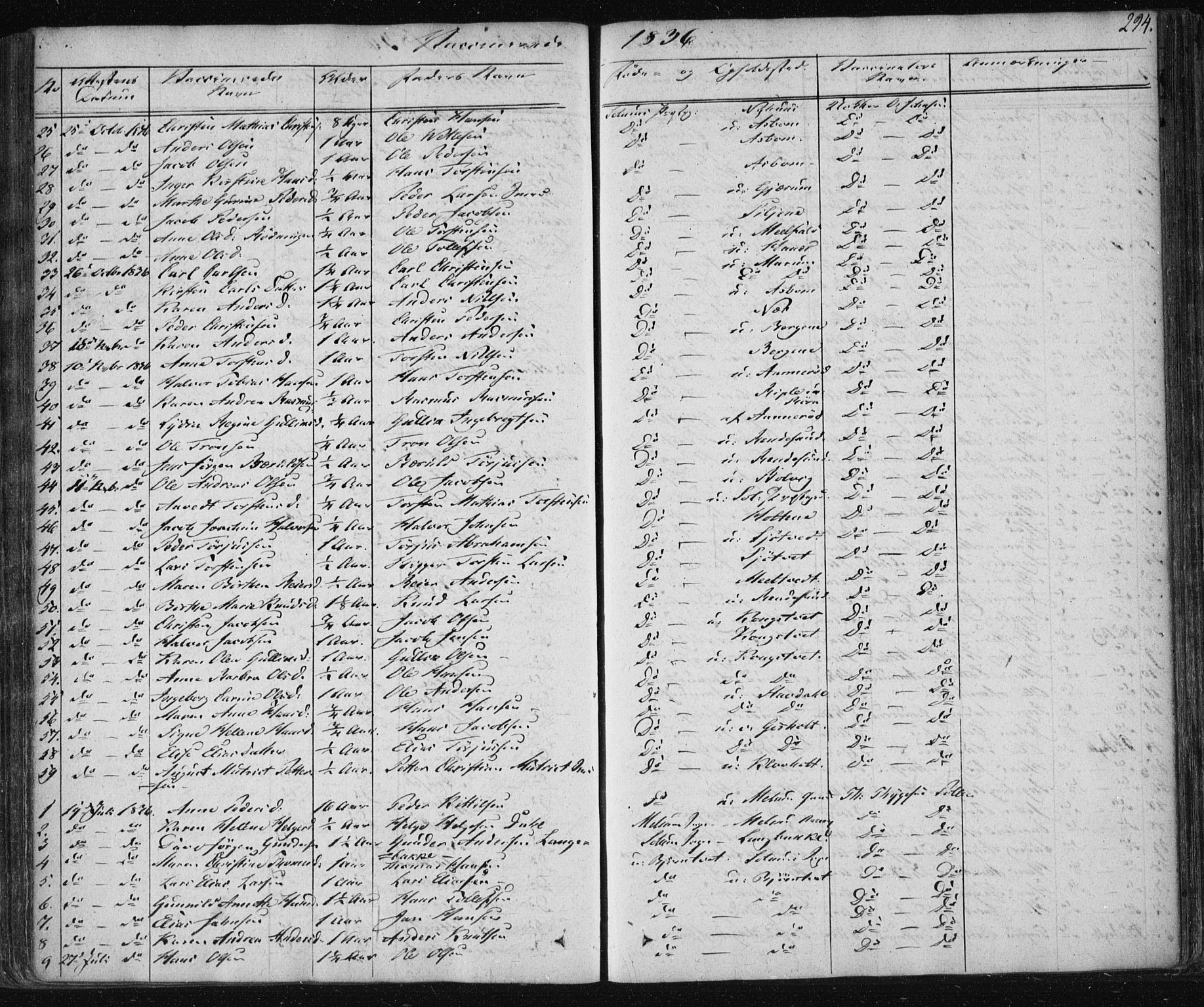 Solum kirkebøker, SAKO/A-306/F/Fa/L0005: Parish register (official) no. I 5, 1833-1843, p. 294