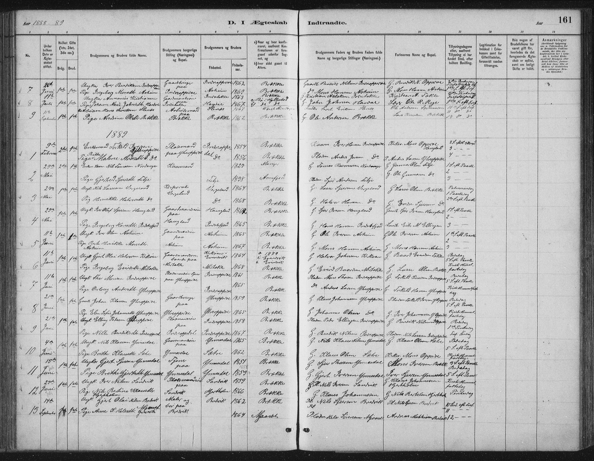 Gulen sokneprestembete, AV/SAB-A-80201/H/Hab/Habc/L0002: Parish register (copy) no. C 2, 1880-1938, p. 161