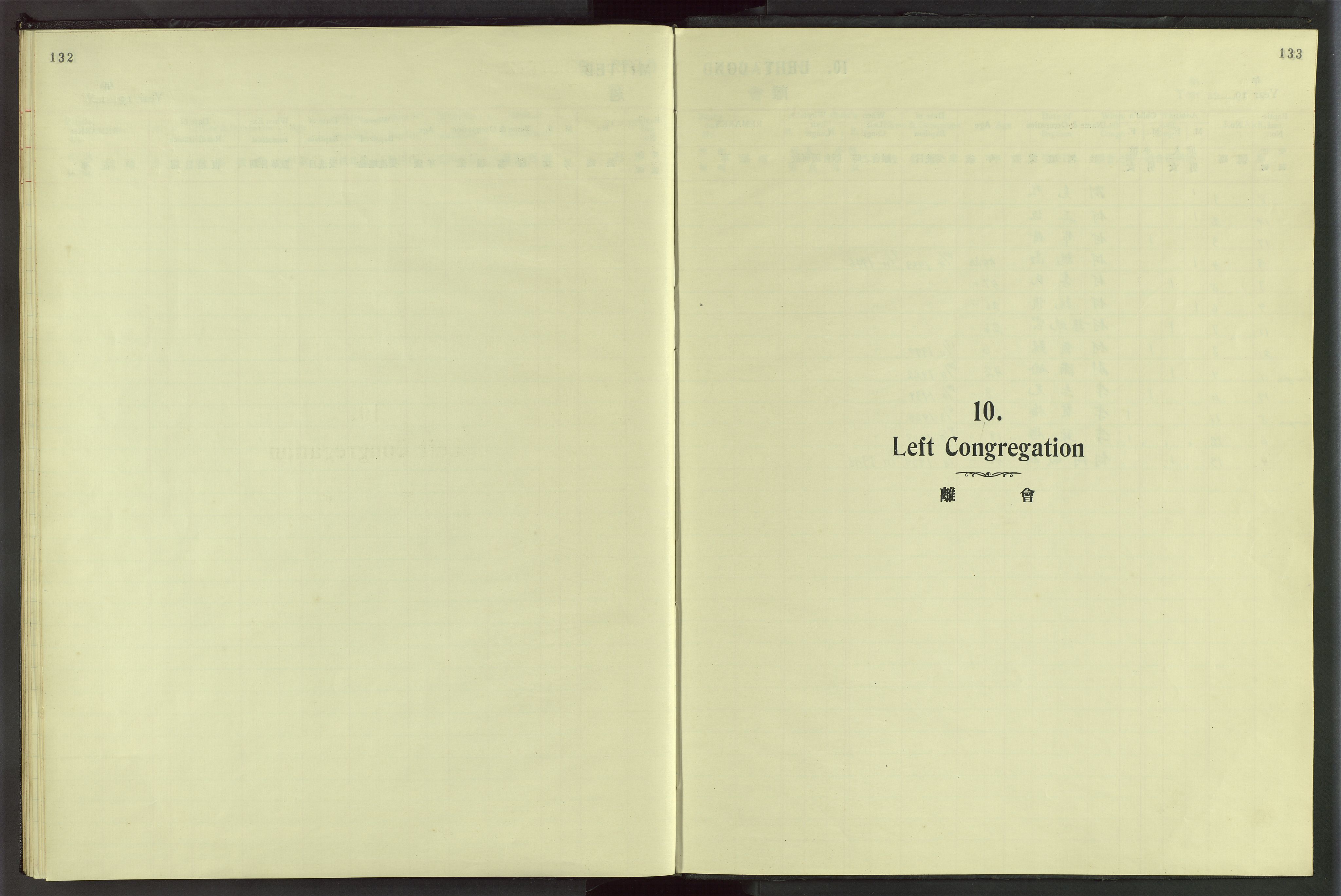 Det Norske Misjonsselskap - utland - Kina (Hunan), VID/MA-A-1065/Dm/L0060: Parish register (official) no. 98, 1939-1941, p. 132-133