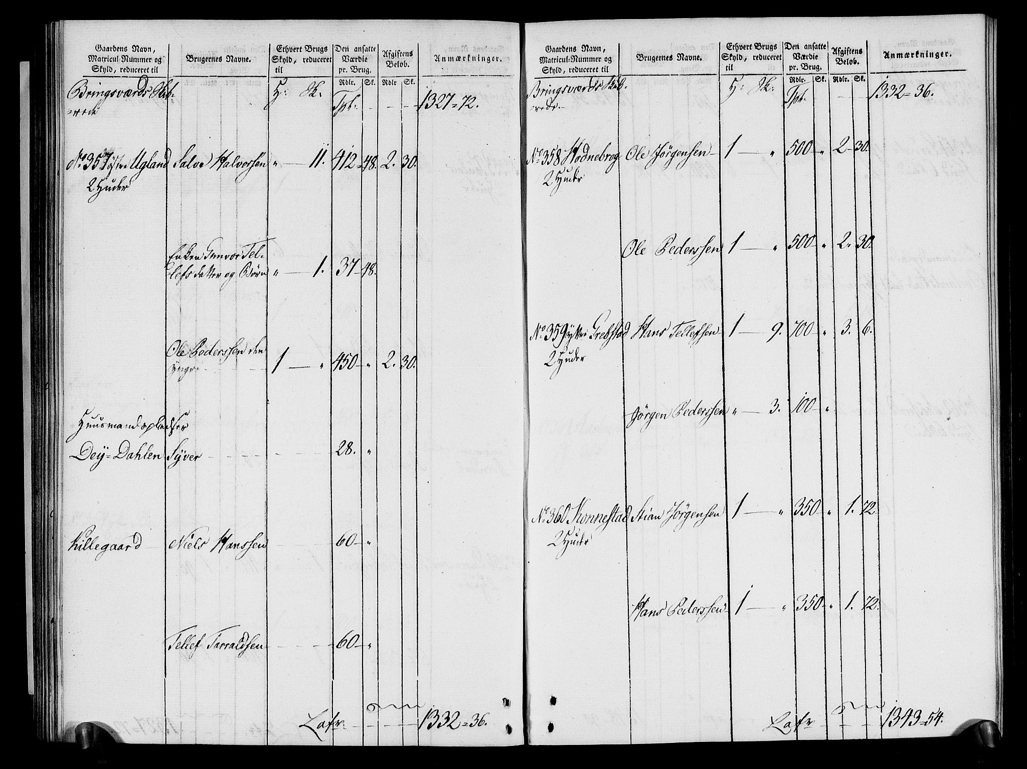 Rentekammeret inntil 1814, Realistisk ordnet avdeling, AV/RA-EA-4070/N/Ne/Nea/L0080: Nedenes fogderi. Oppebørselsregister, 1803-1804, p. 85