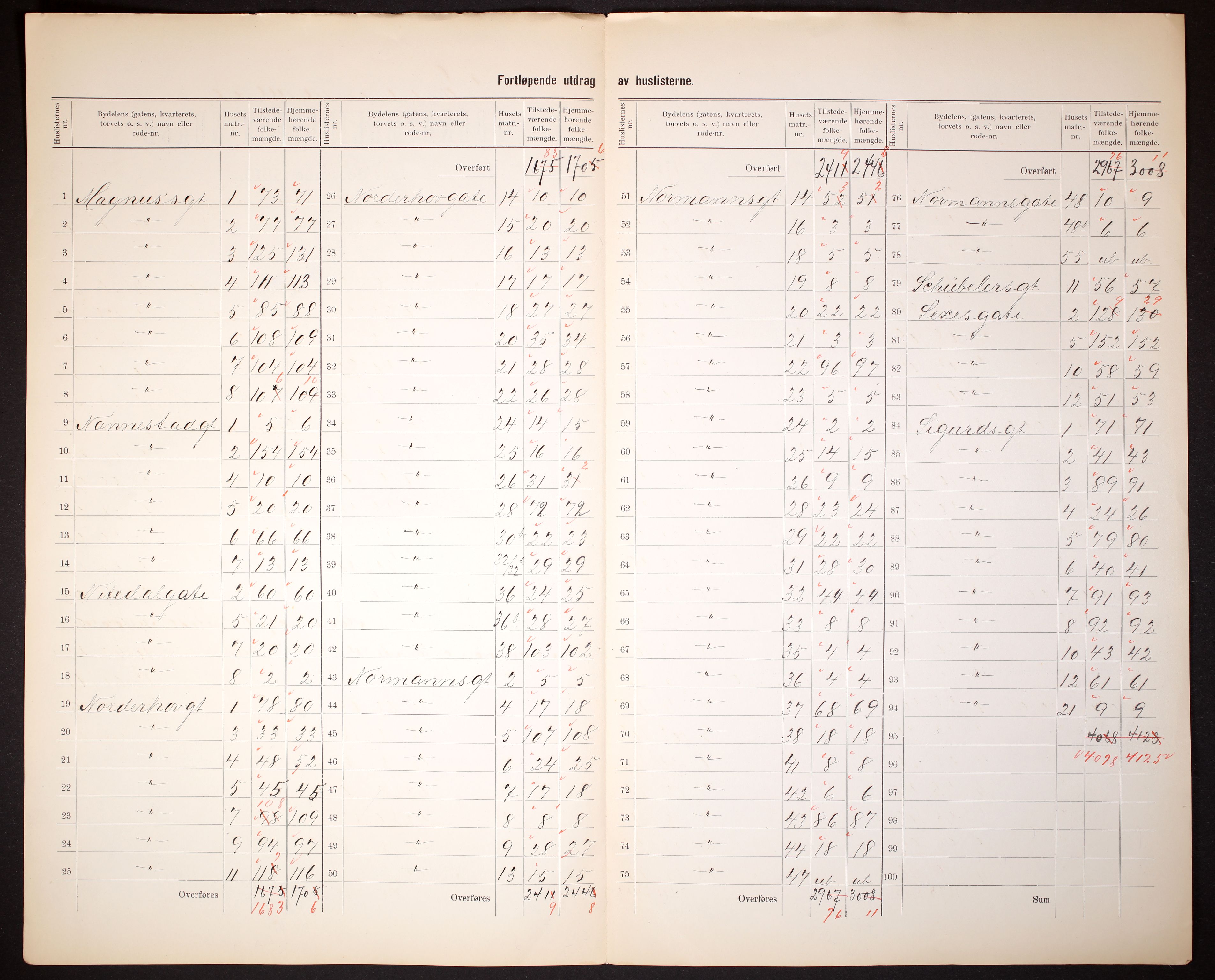 RA, 1910 census for Kristiania, 1910, p. 480