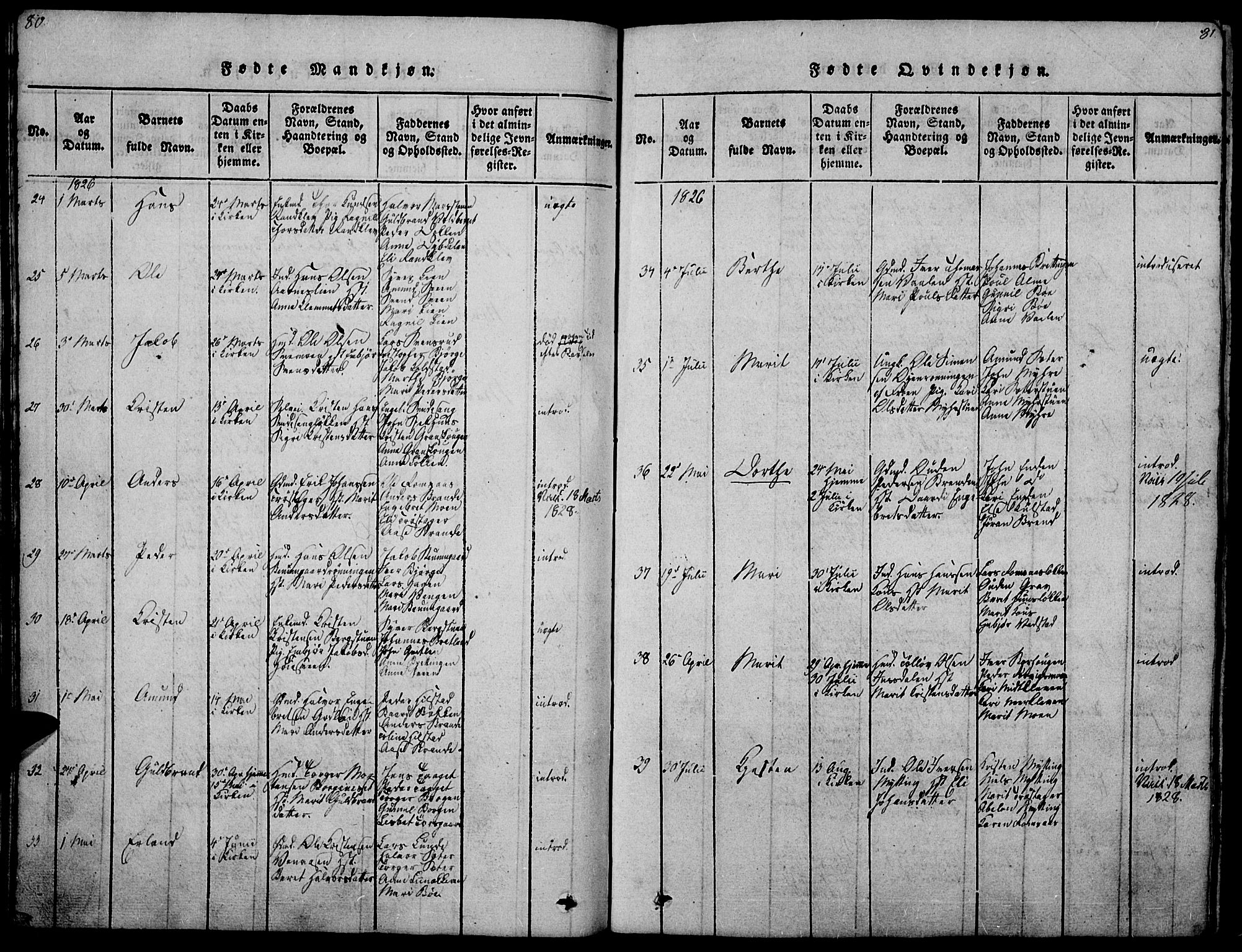 Ringebu prestekontor, SAH/PREST-082/H/Ha/Haa/L0004: Parish register (official) no. 4, 1821-1839, p. 80-81