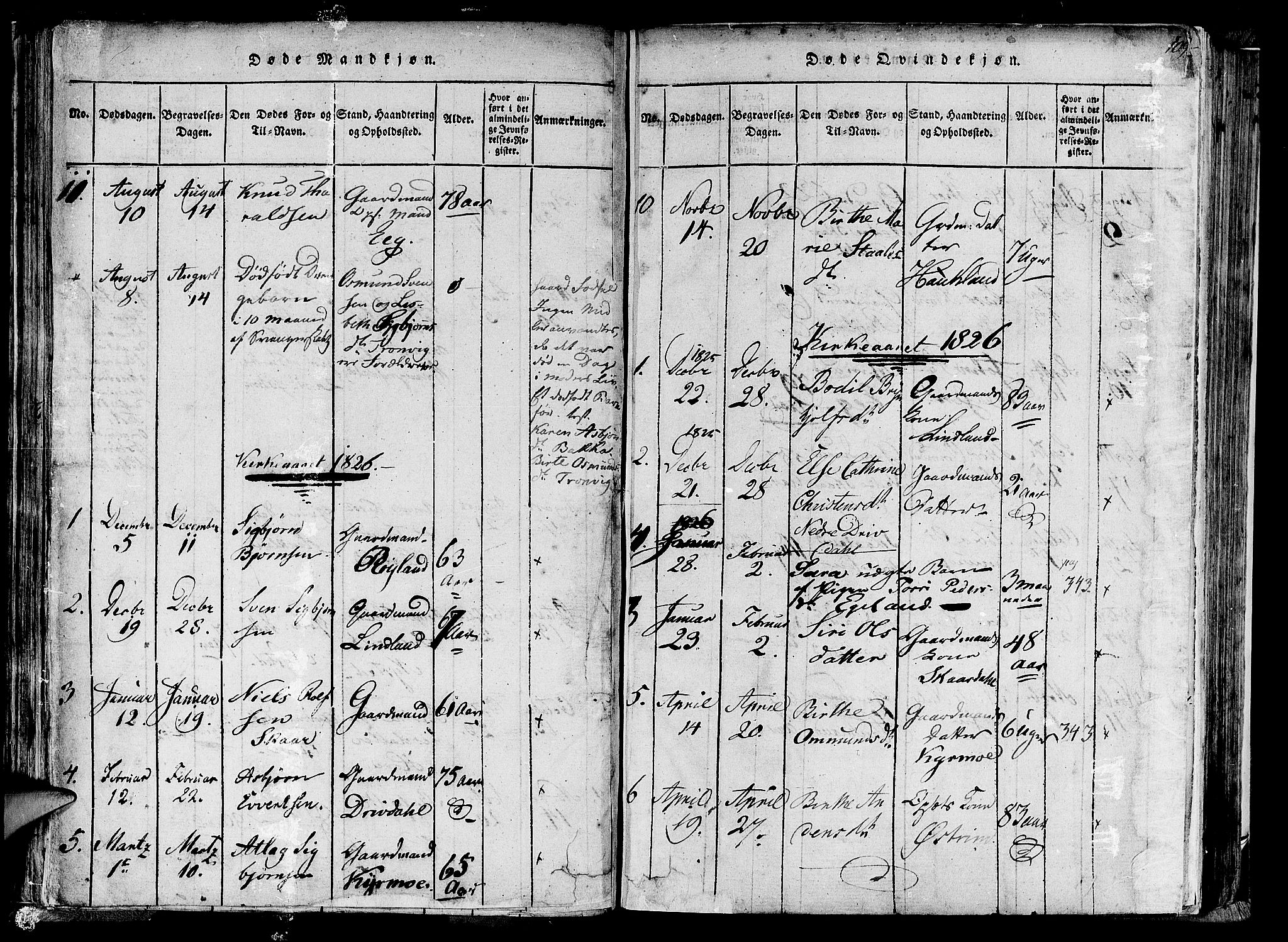 Lund sokneprestkontor, AV/SAST-A-101809/S06/L0005: Parish register (official) no. A 5, 1815-1833, p. 109