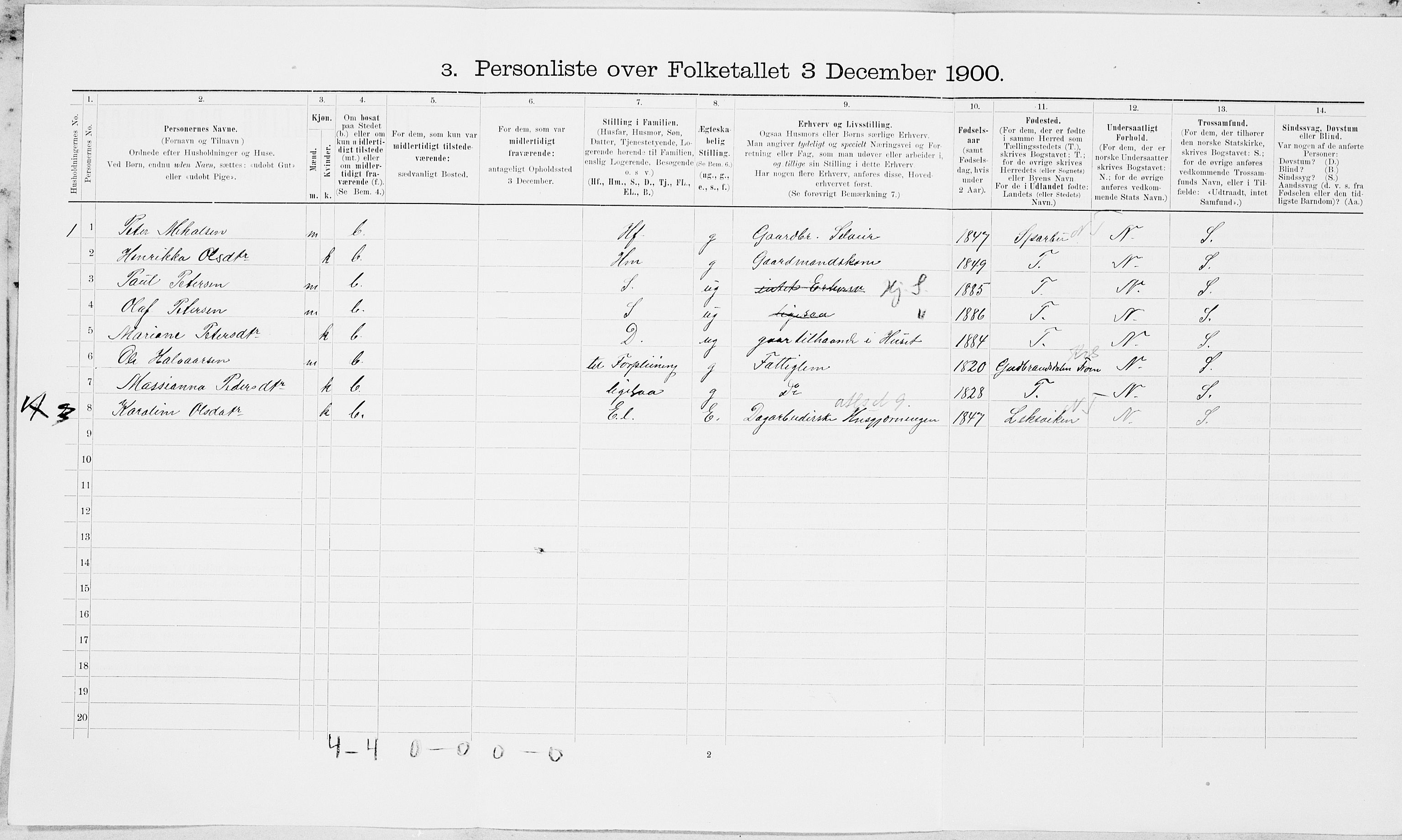 SAT, 1900 census for Inderøy, 1900, p. 661