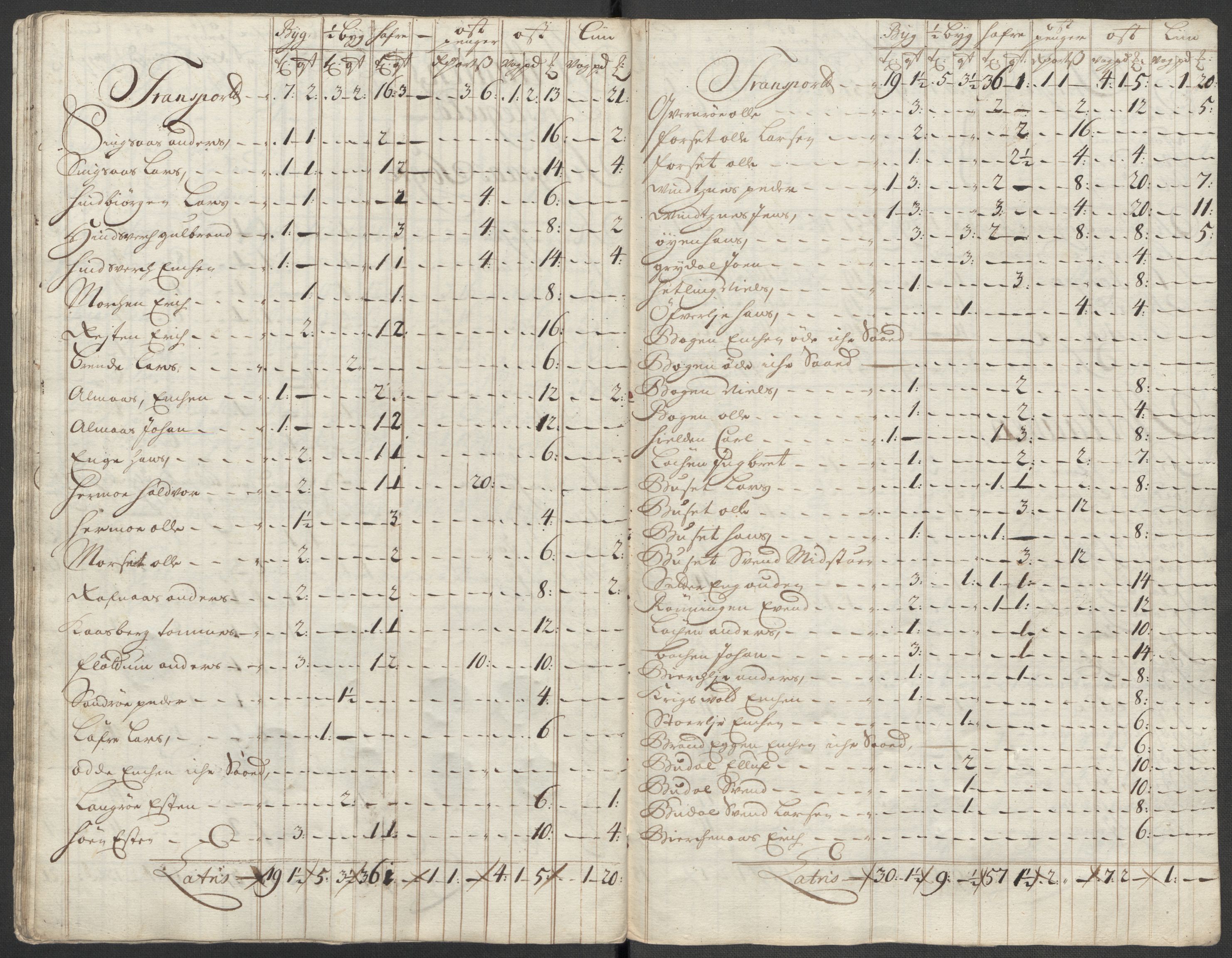 Rentekammeret inntil 1814, Reviderte regnskaper, Fogderegnskap, AV/RA-EA-4092/R60/L3963: Fogderegnskap Orkdal og Gauldal, 1712, p. 380