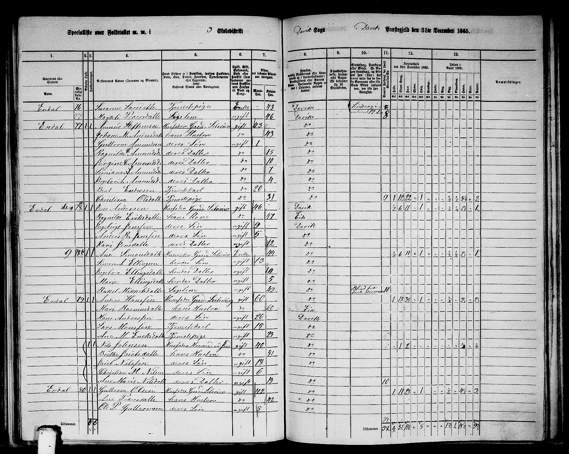 RA, 1865 census for Davik, 1865, p. 59