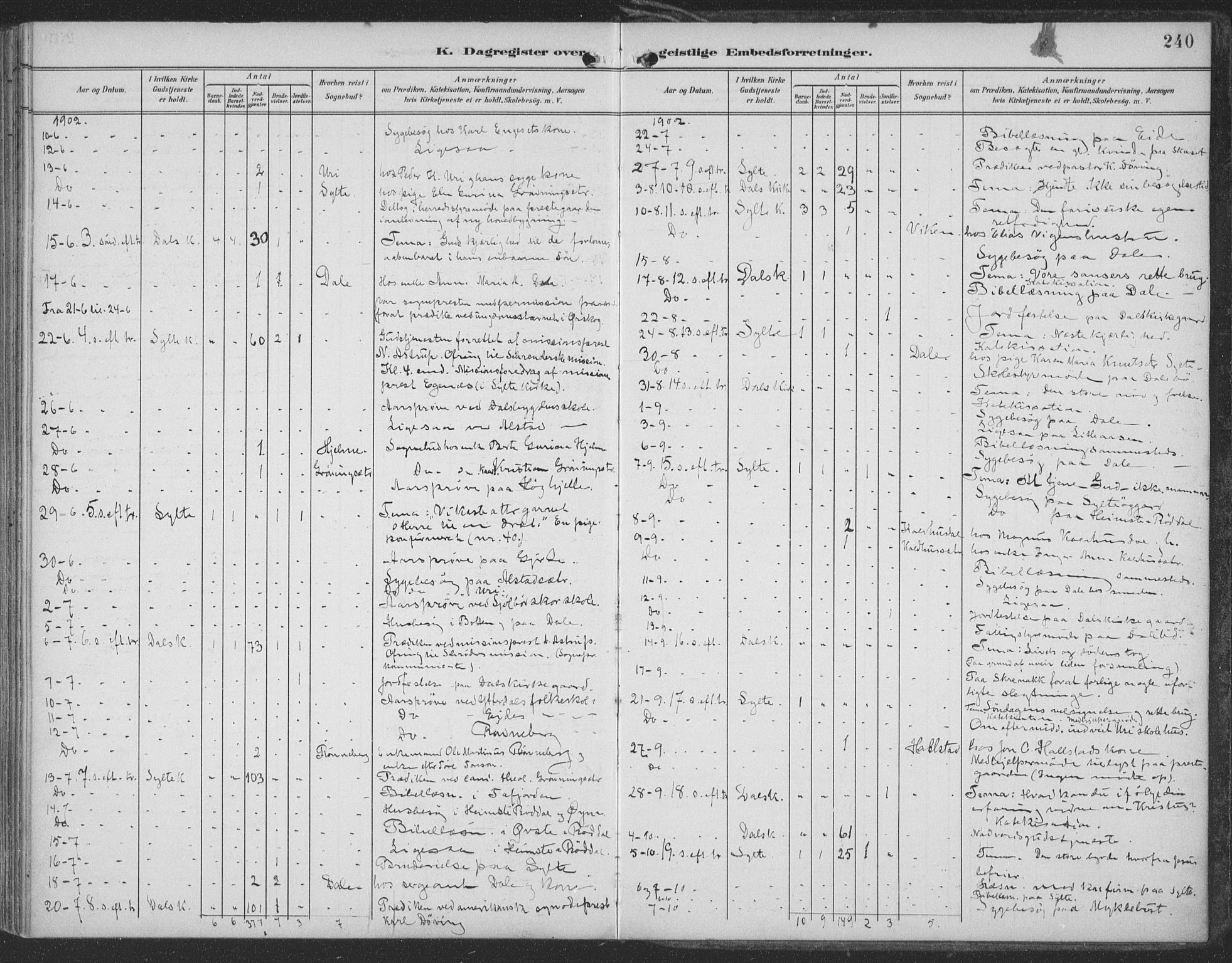 Ministerialprotokoller, klokkerbøker og fødselsregistre - Møre og Romsdal, SAT/A-1454/519/L0256: Parish register (official) no. 519A15, 1895-1912, p. 240
