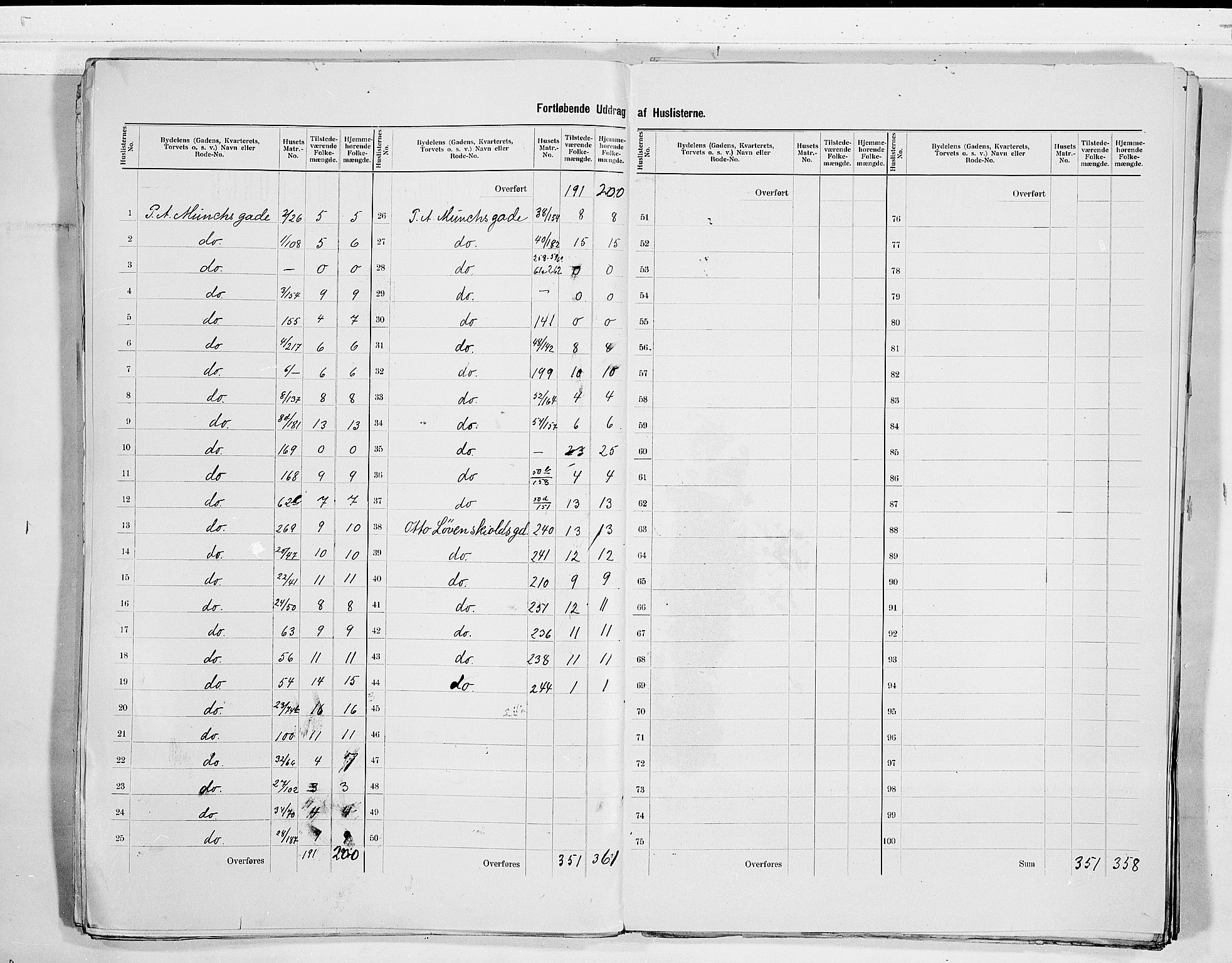 SAKO, 1900 census for Skien, 1900, p. 47