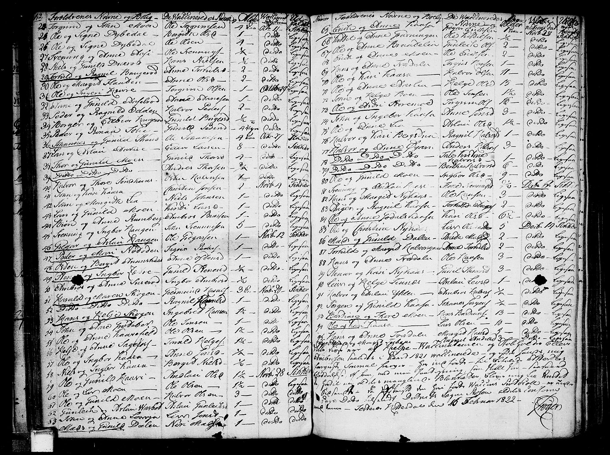 Heddal kirkebøker, SAKO/A-268/F/Fa/L0004: Parish register (official) no. I 4, 1784-1814, p. 134