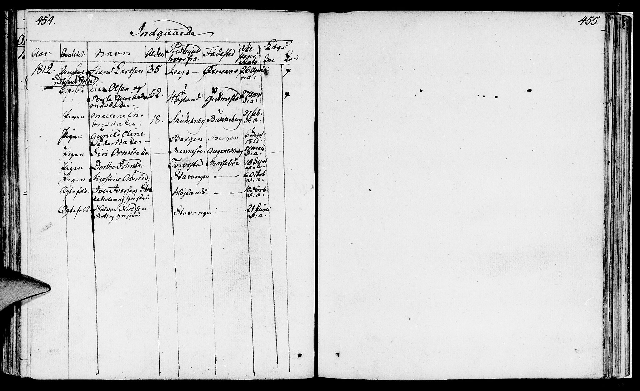 Håland sokneprestkontor, AV/SAST-A-101802/001/30BA/L0003: Parish register (official) no. A 3, 1794-1815, p. 454-455