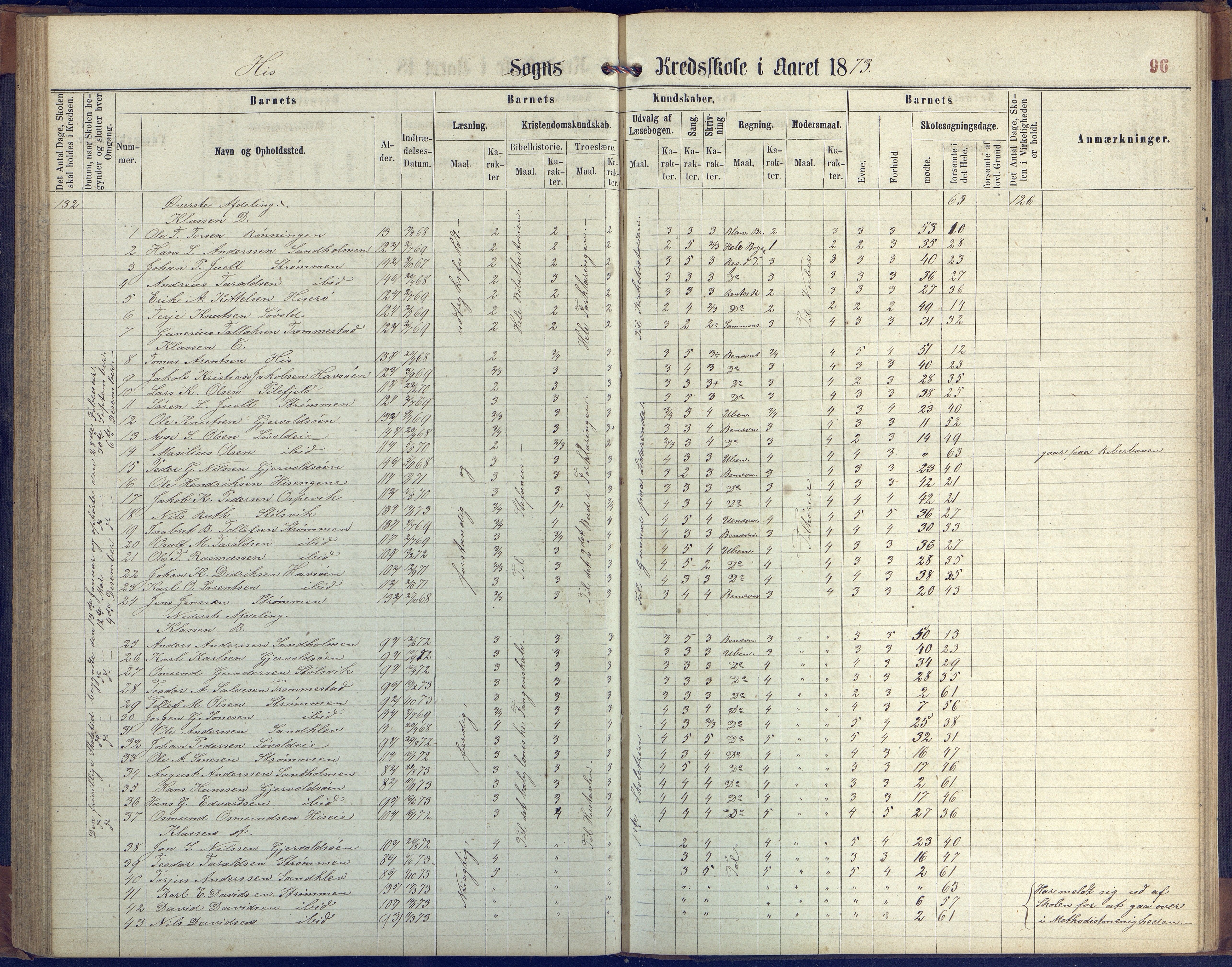 Hisøy kommune frem til 1991, AAKS/KA0922-PK/31/L0004: Skoleprotokoll, 1863-1887, p. 96