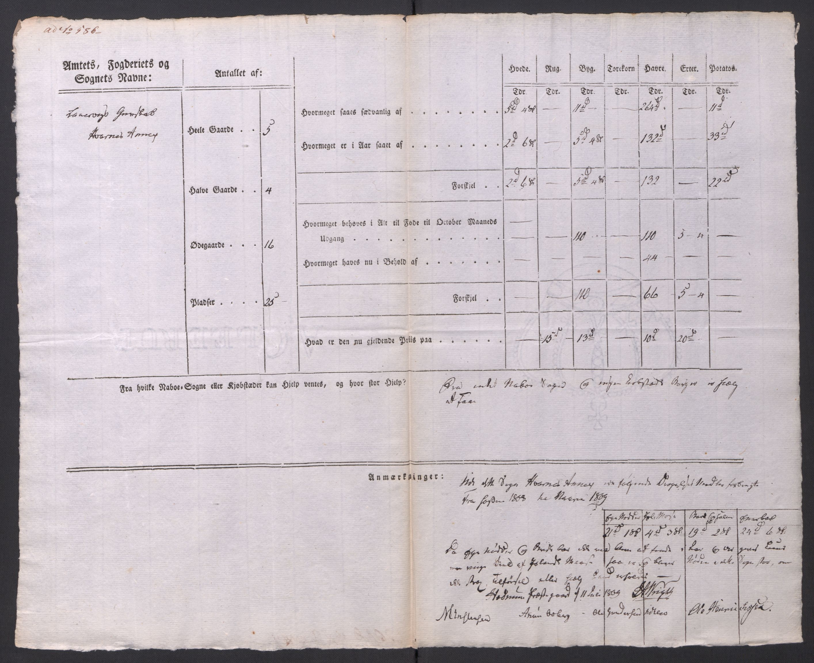 Regjeringskommisjonen 1807-1810, 1. kontor/byrå, AV/RA-EA-2871/Dd/L0014: Kornavl: De utfyldte skjemaer fra sognekommisjonene i Kristiania og Kristiansand stift, 1809, p. 230