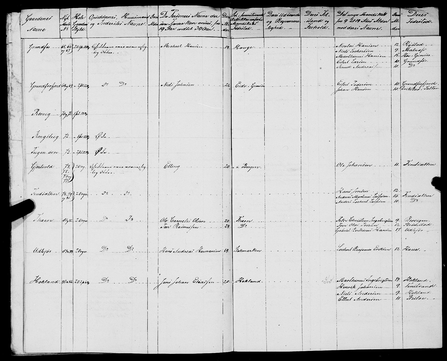 Fylkesmannen i Nordland, AV/SAT-A-0499/1.1/R/Ra/L0028: Innrulleringsmanntall for Hadsel (Kalsnes og Ulvøe fjerdinger), 1806-1836, p. 446