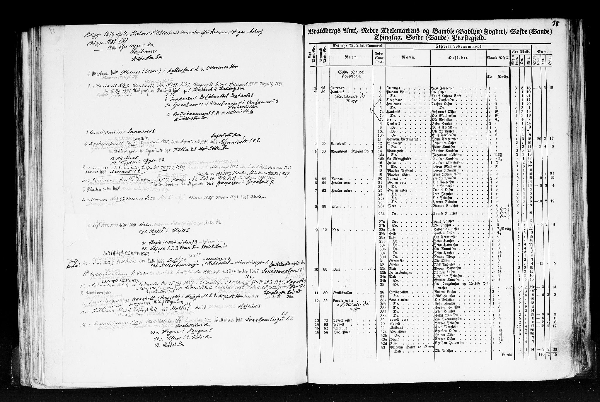 Rygh, RA/PA-0034/F/Fb/L0007: Matrikkelen for 1838 - Bratsberg amt (Telemark fylke), 1838, p. 38a